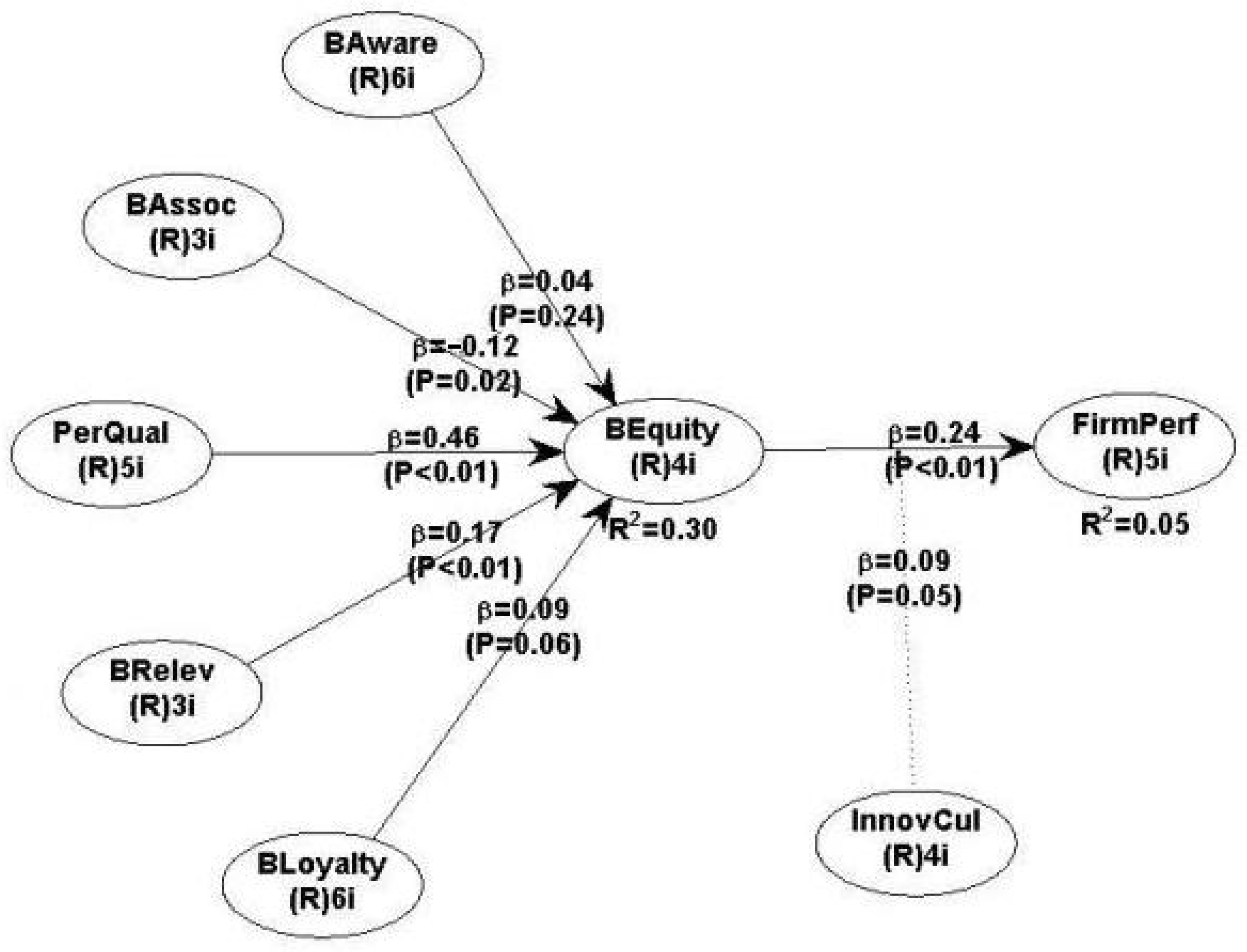 Sustainability 15 00519 g003 Sustainability 15 00519 g003