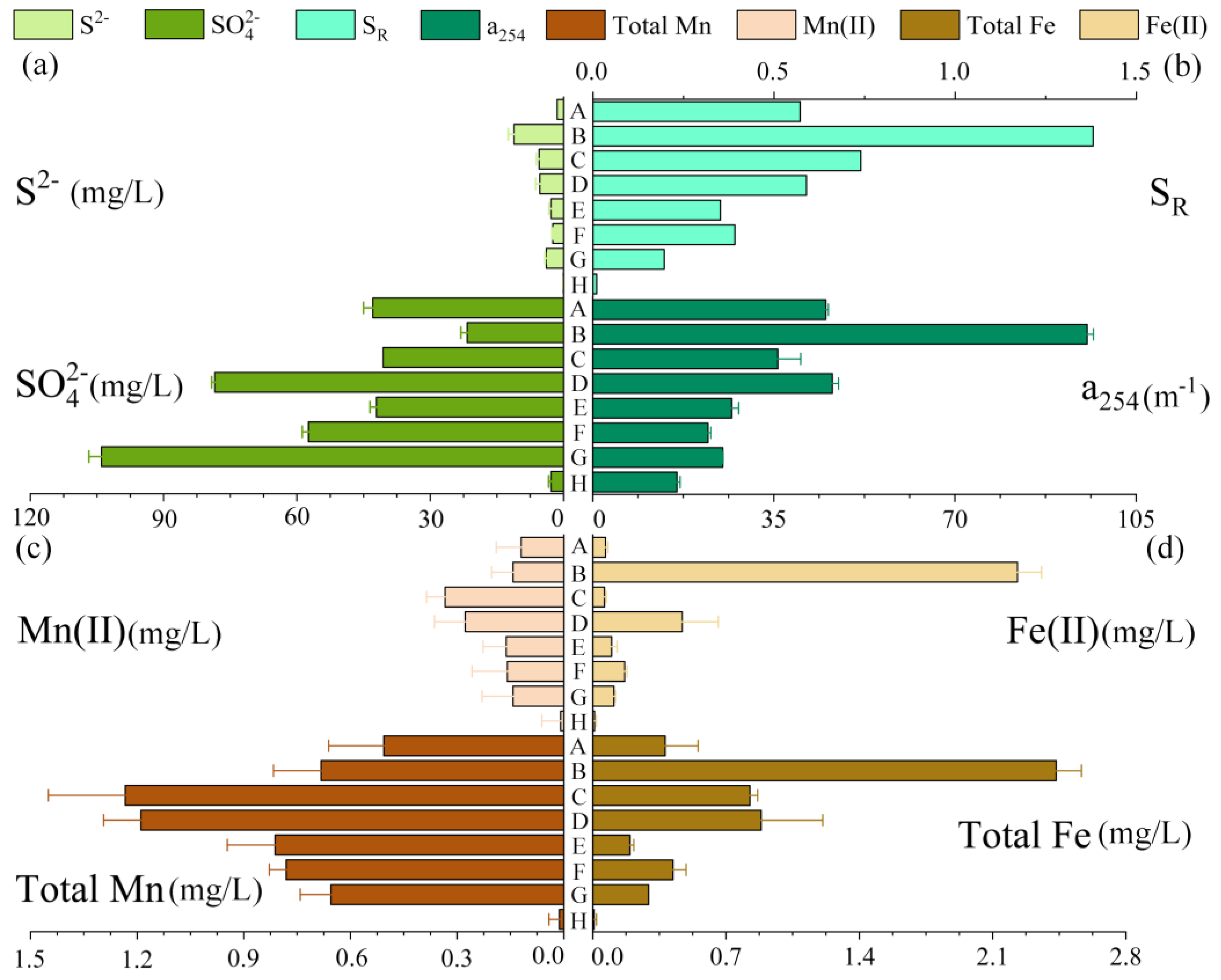 Sustainability 15 00521 g002
