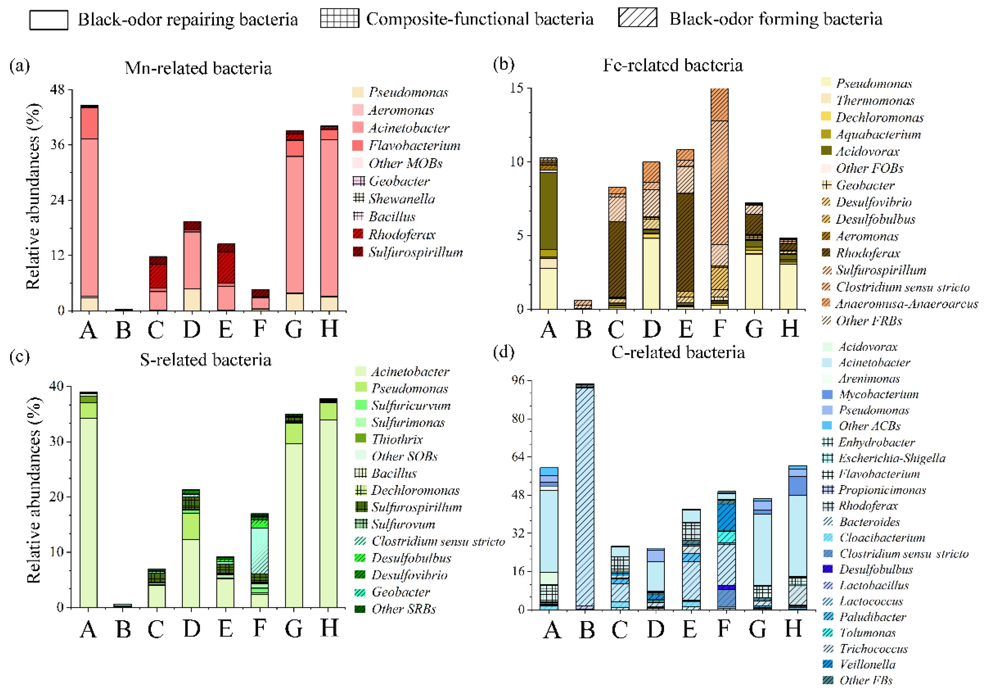 Sustainability 15 00521 g004