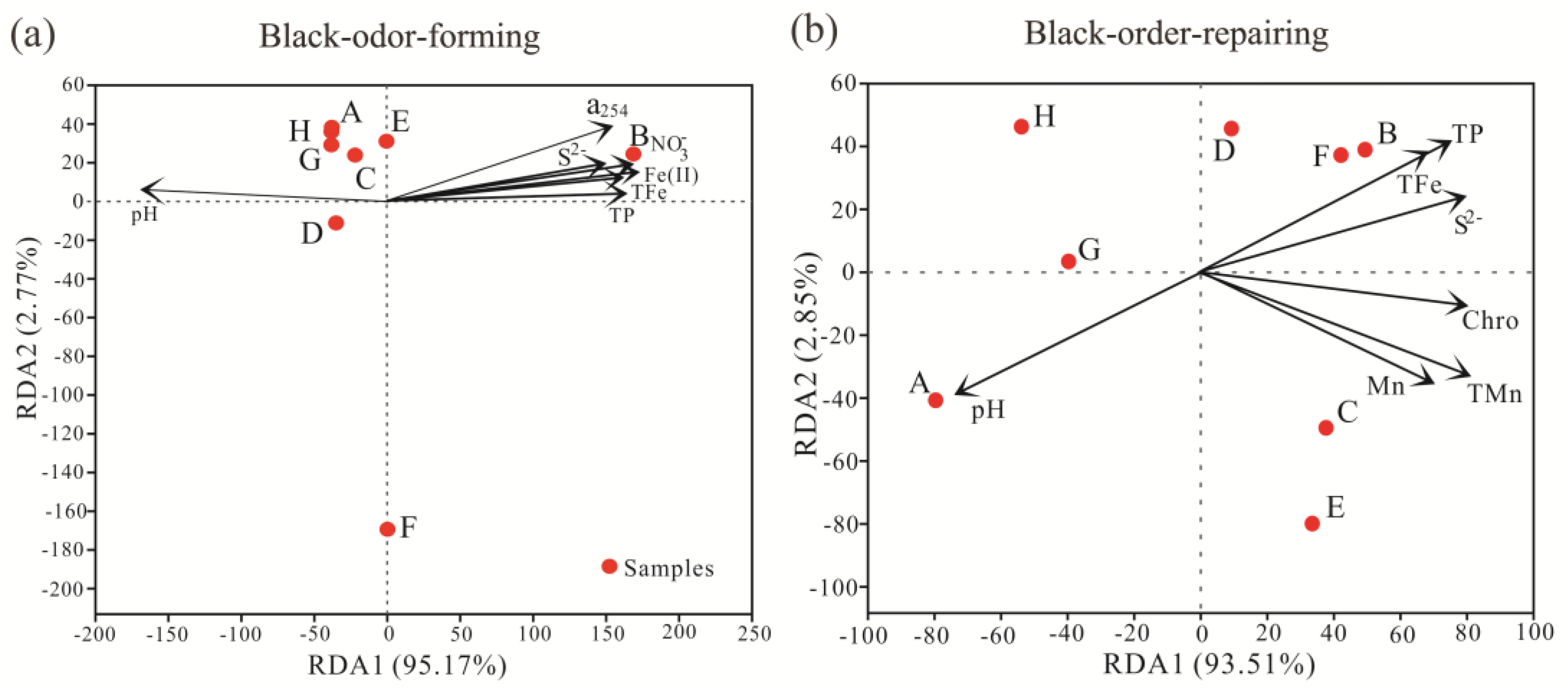 Sustainability 15 00521 g005