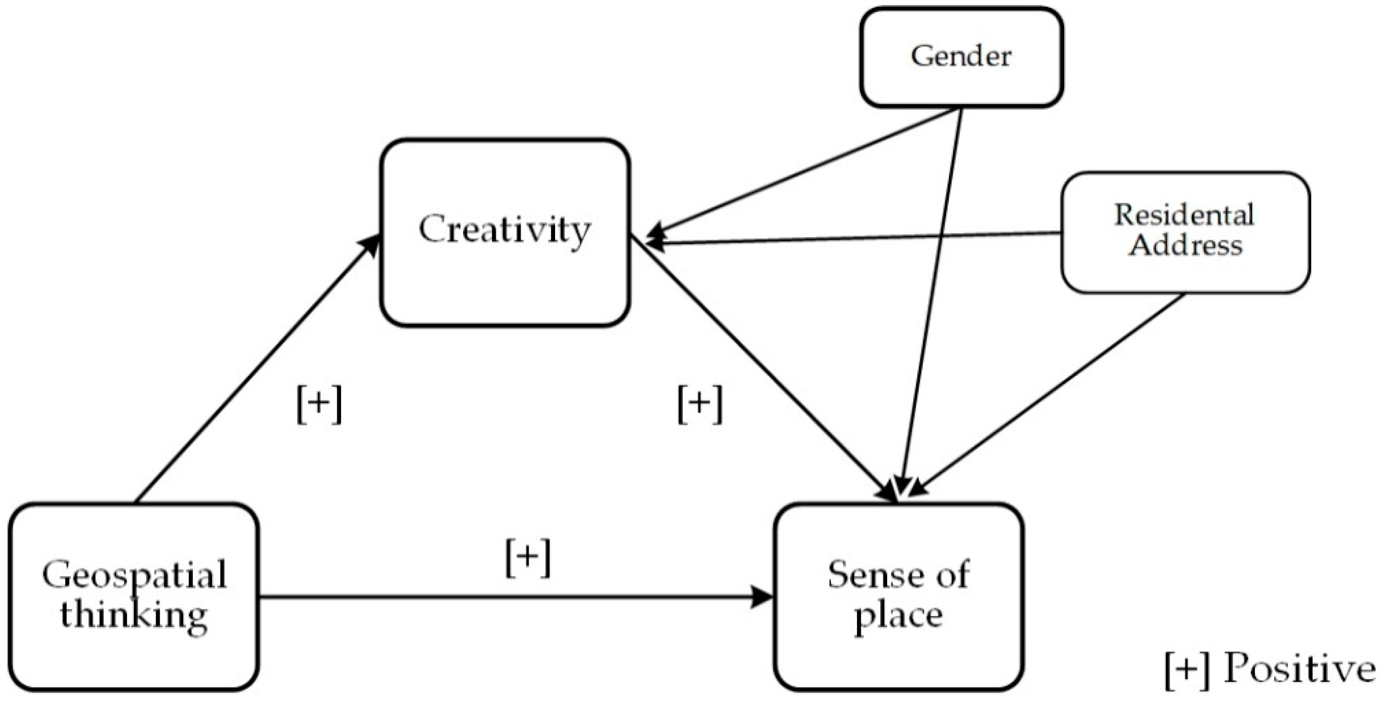 Sustainability 15 00523 g001