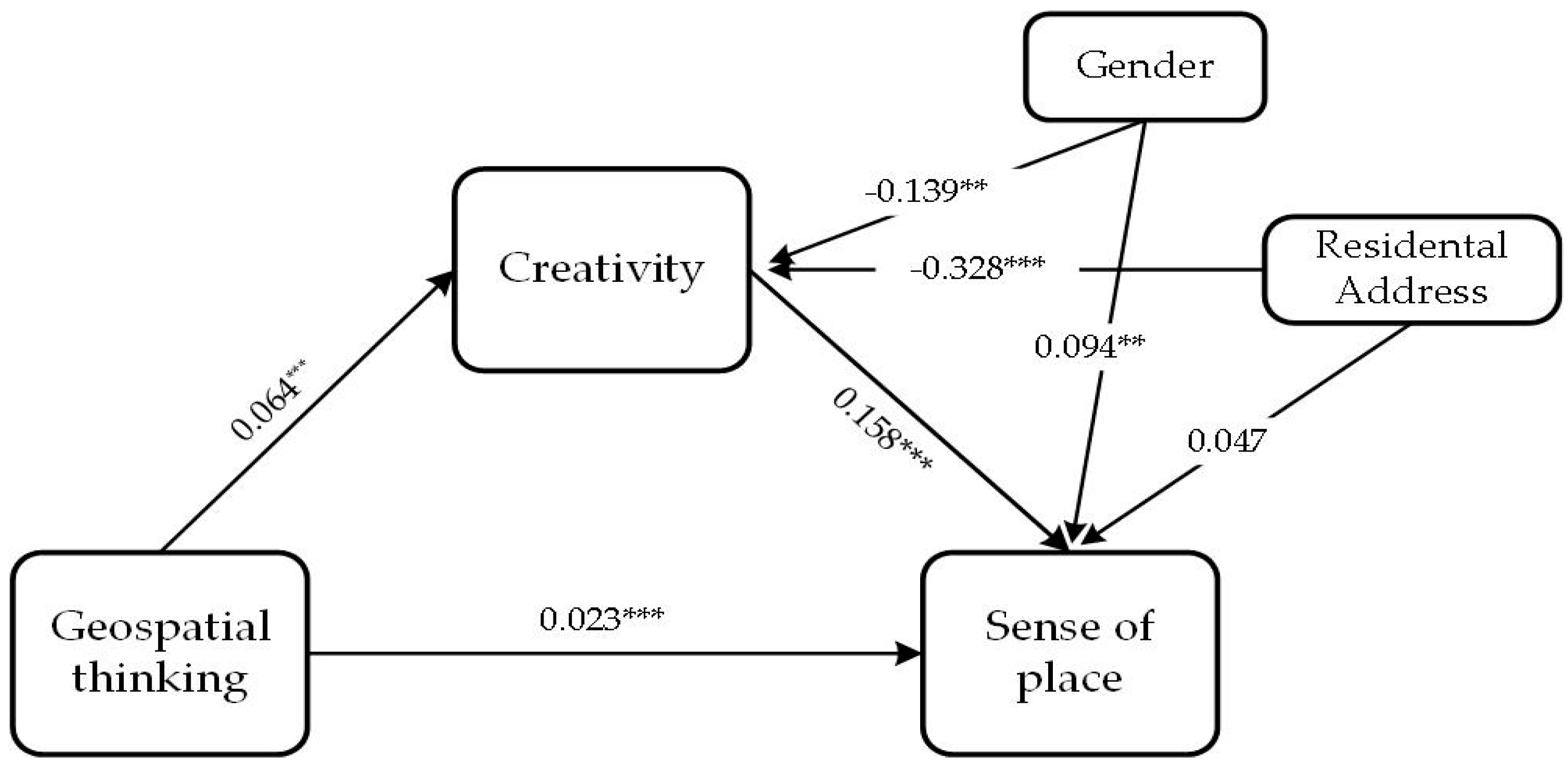 Sustainability 15 00523 g002