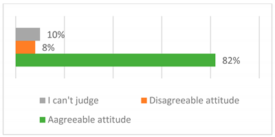 Sustainability 15 00525 i001 Sustainability 15 00525 i001