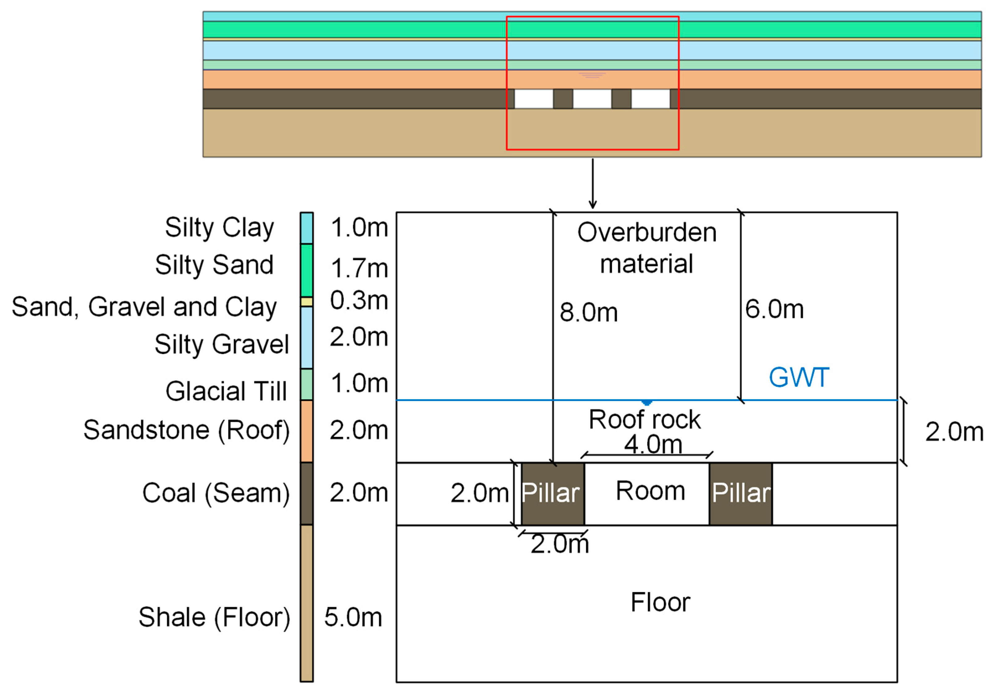Sustainability 15 00529 g001