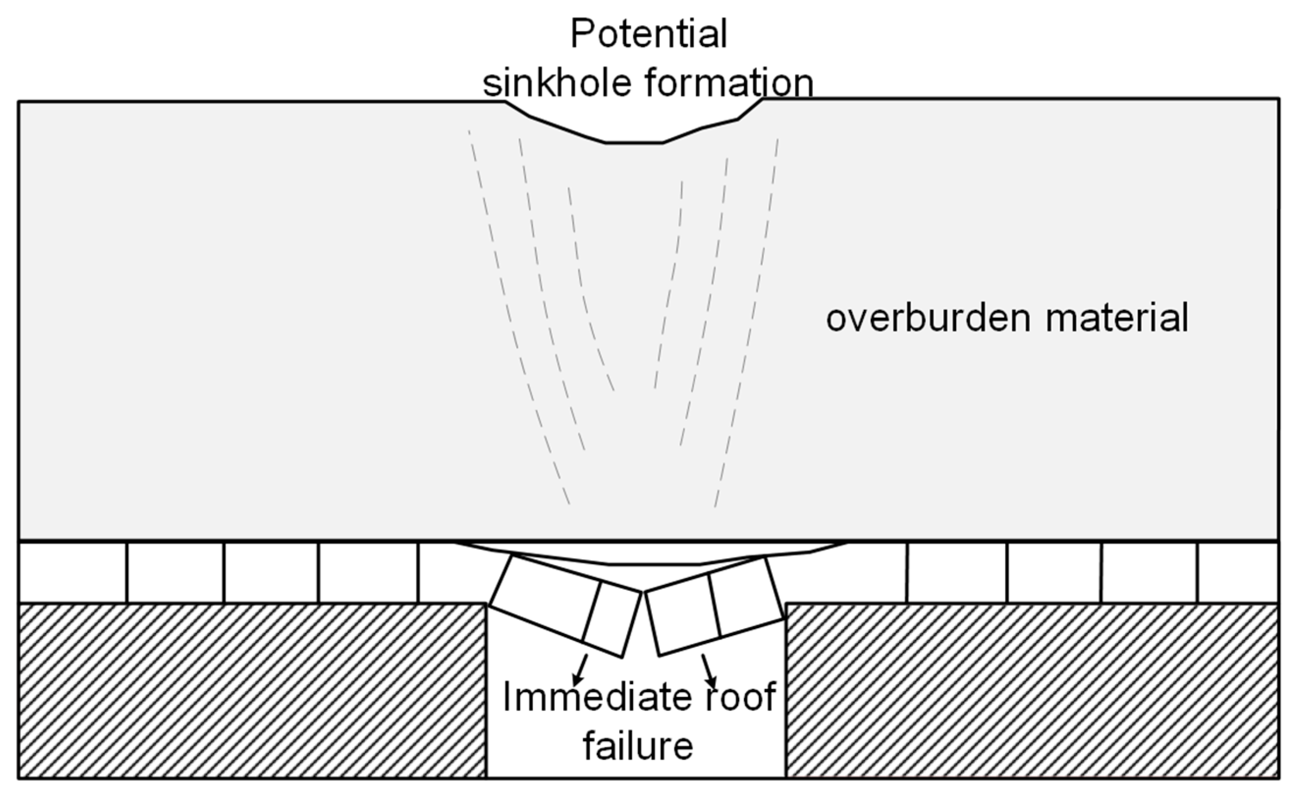 Sustainability 15 00529 g003