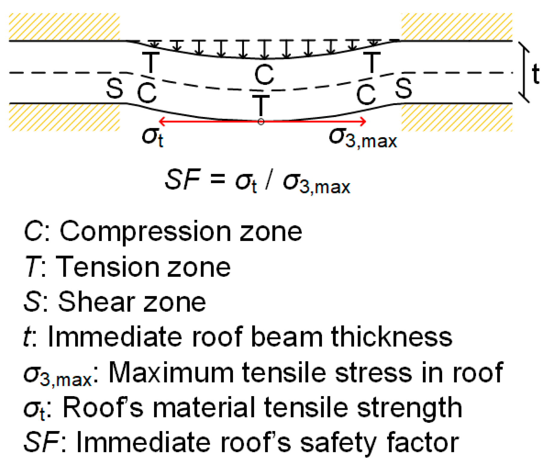 Sustainability 15 00529 g004