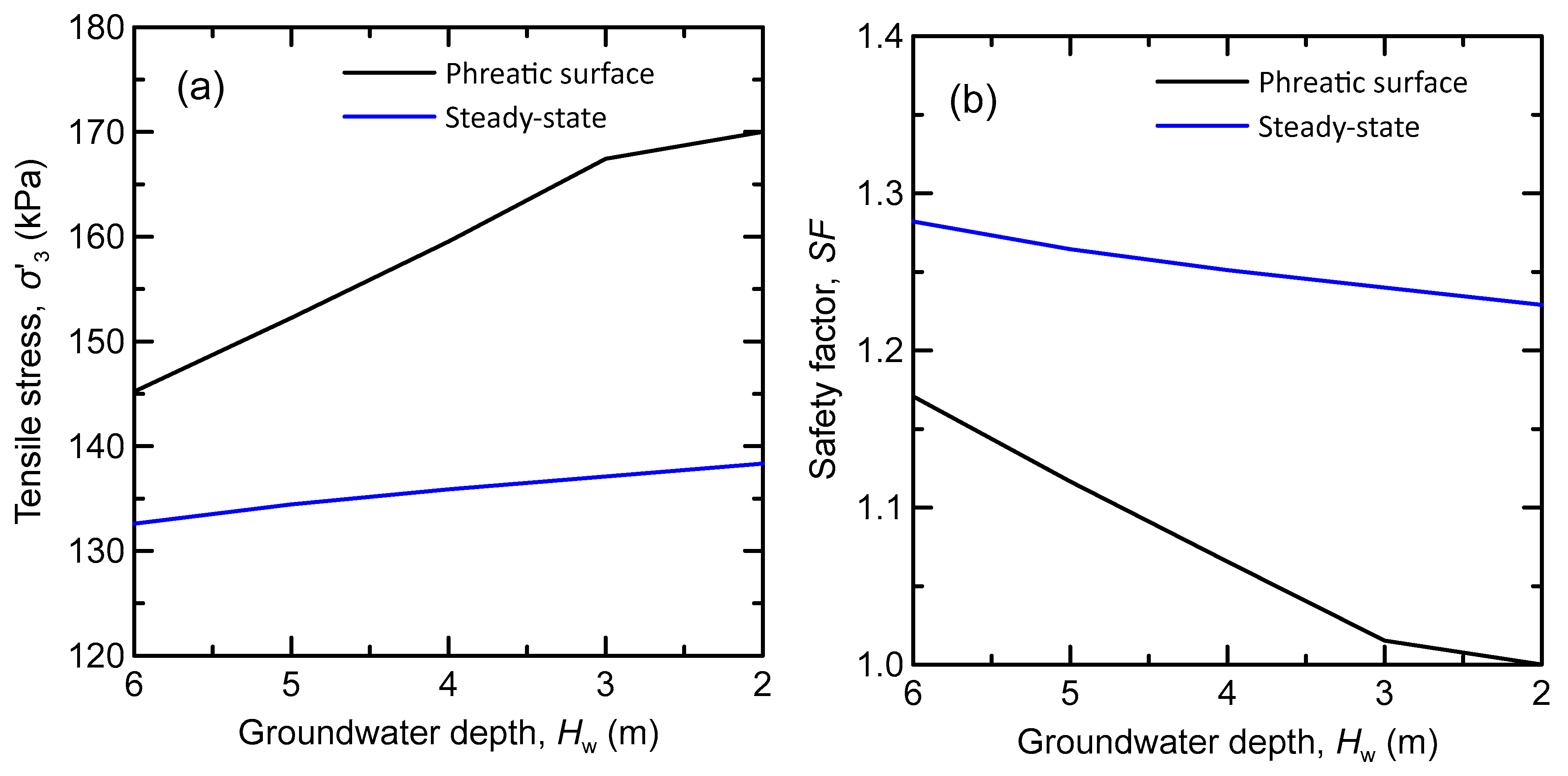 Sustainability 15 00529 g006