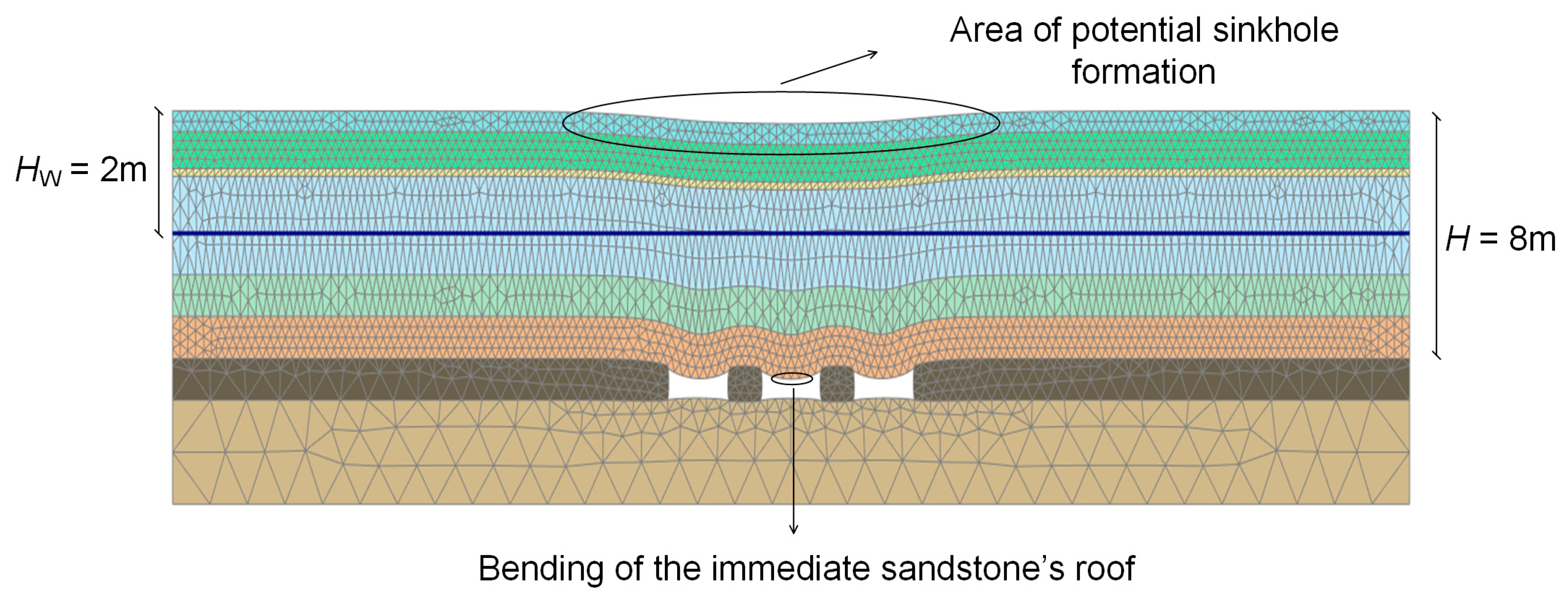 Sustainability 15 00529 g010