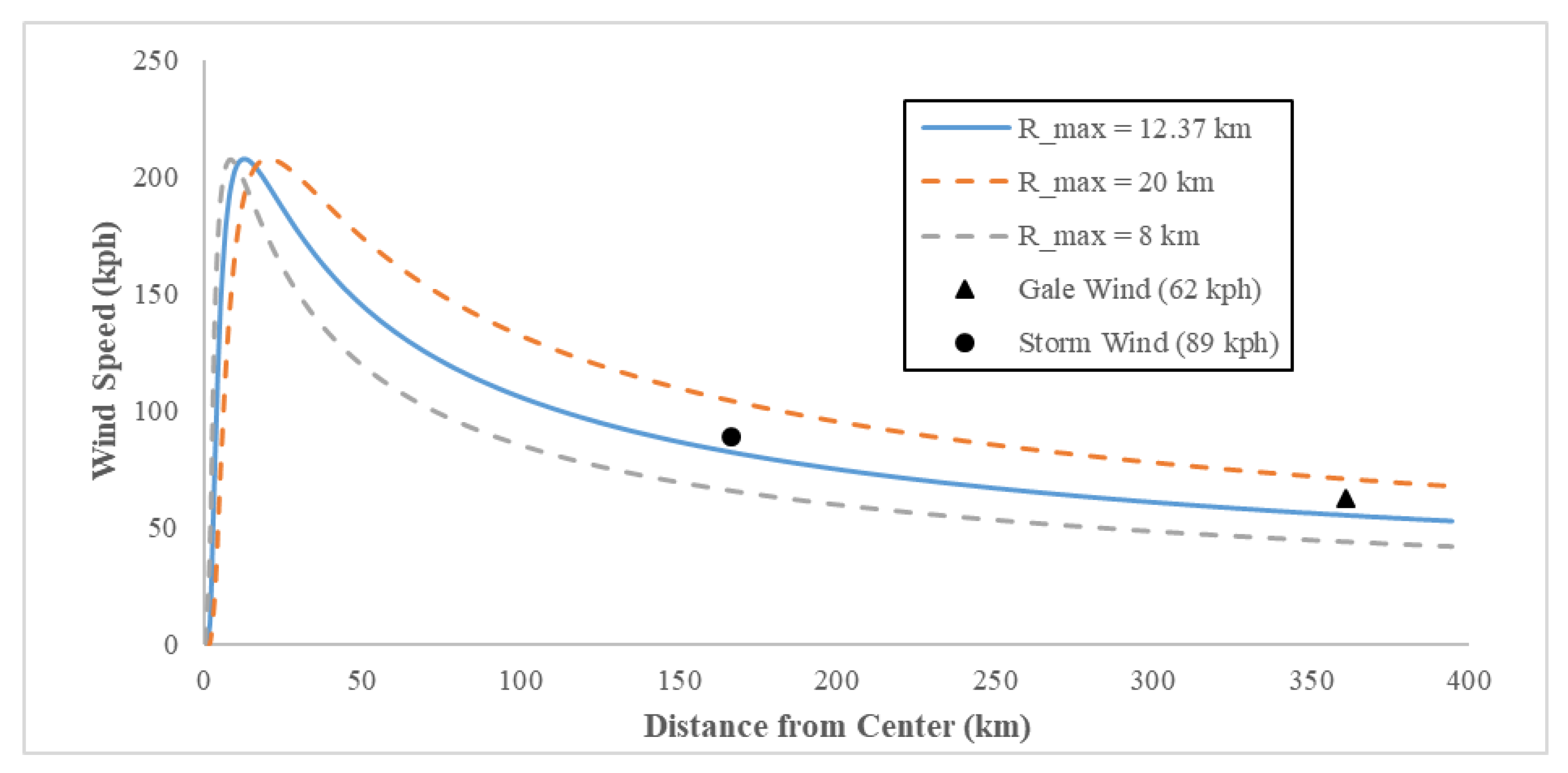 Sustainability 15 00535 g002