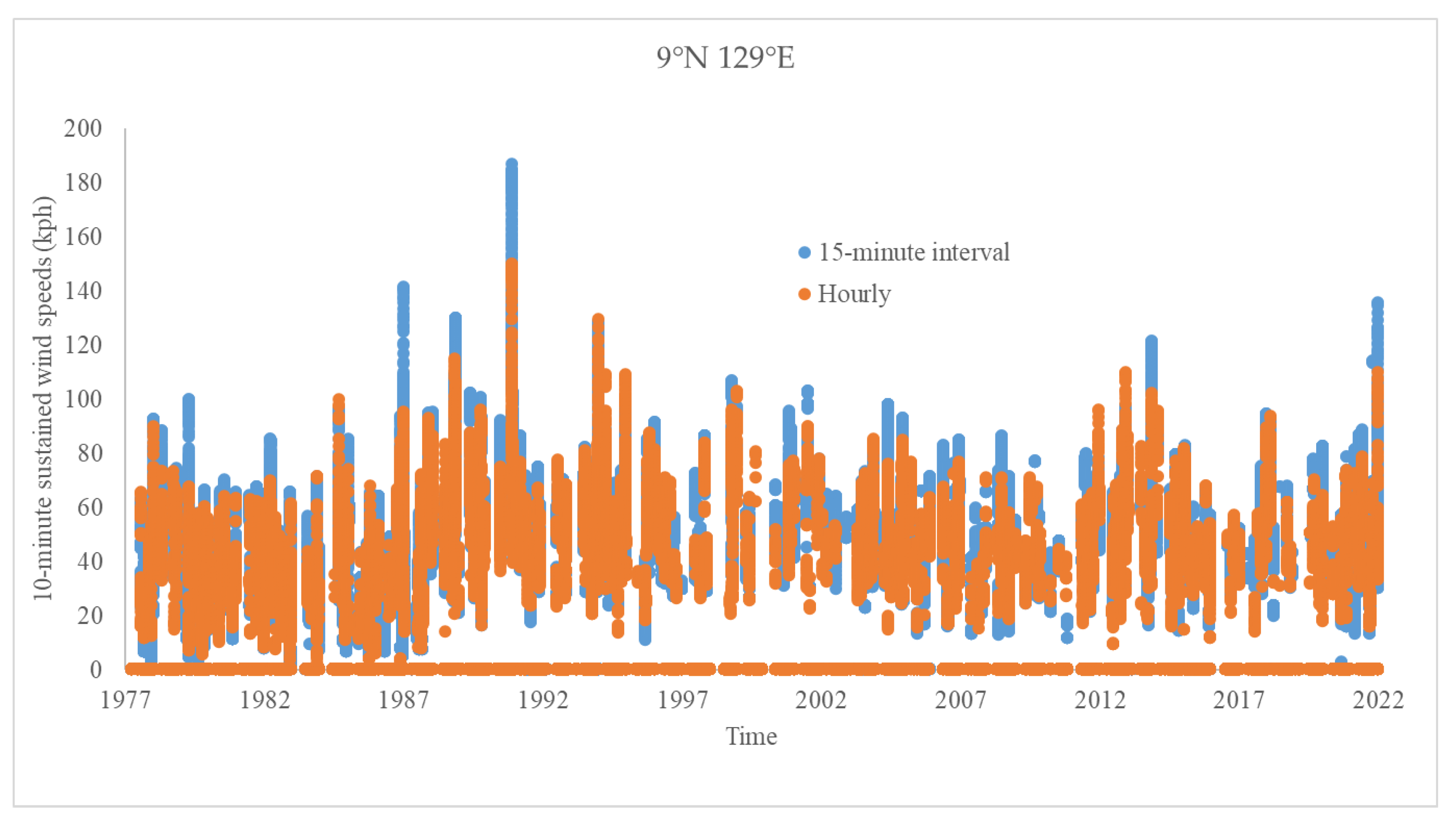 Sustainability 15 00535 g003