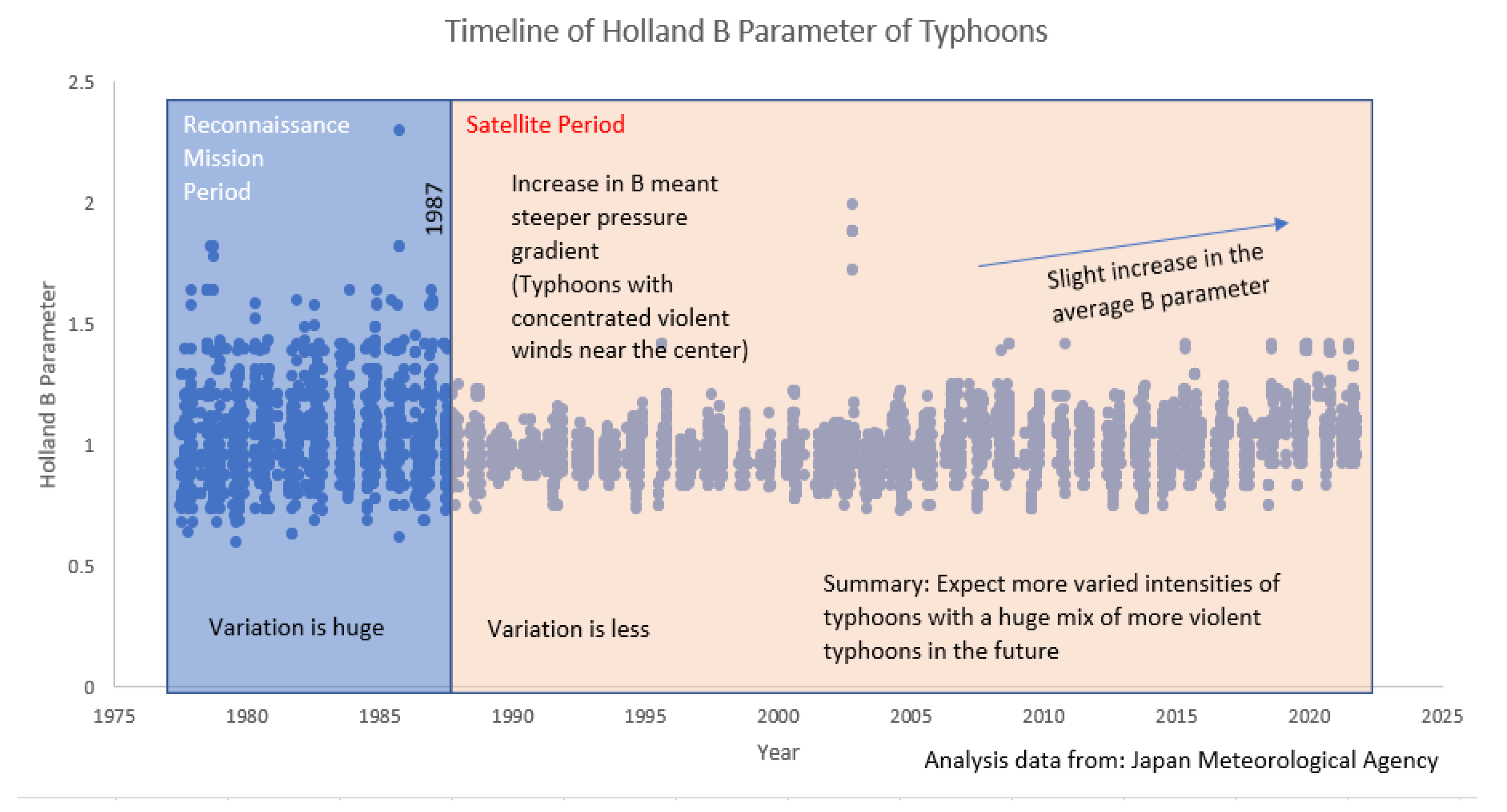 Sustainability 15 00535 g006