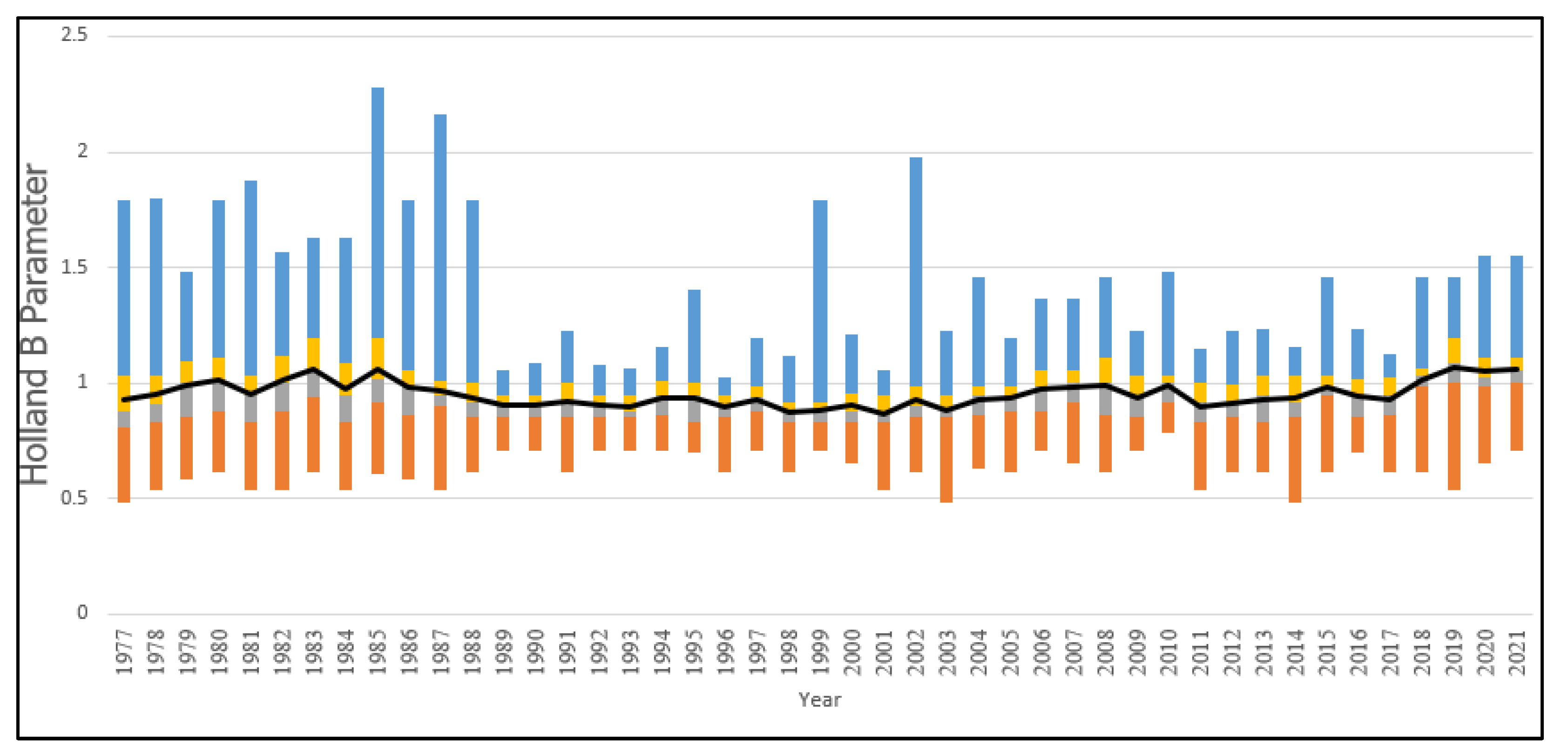 Sustainability 15 00535 g007