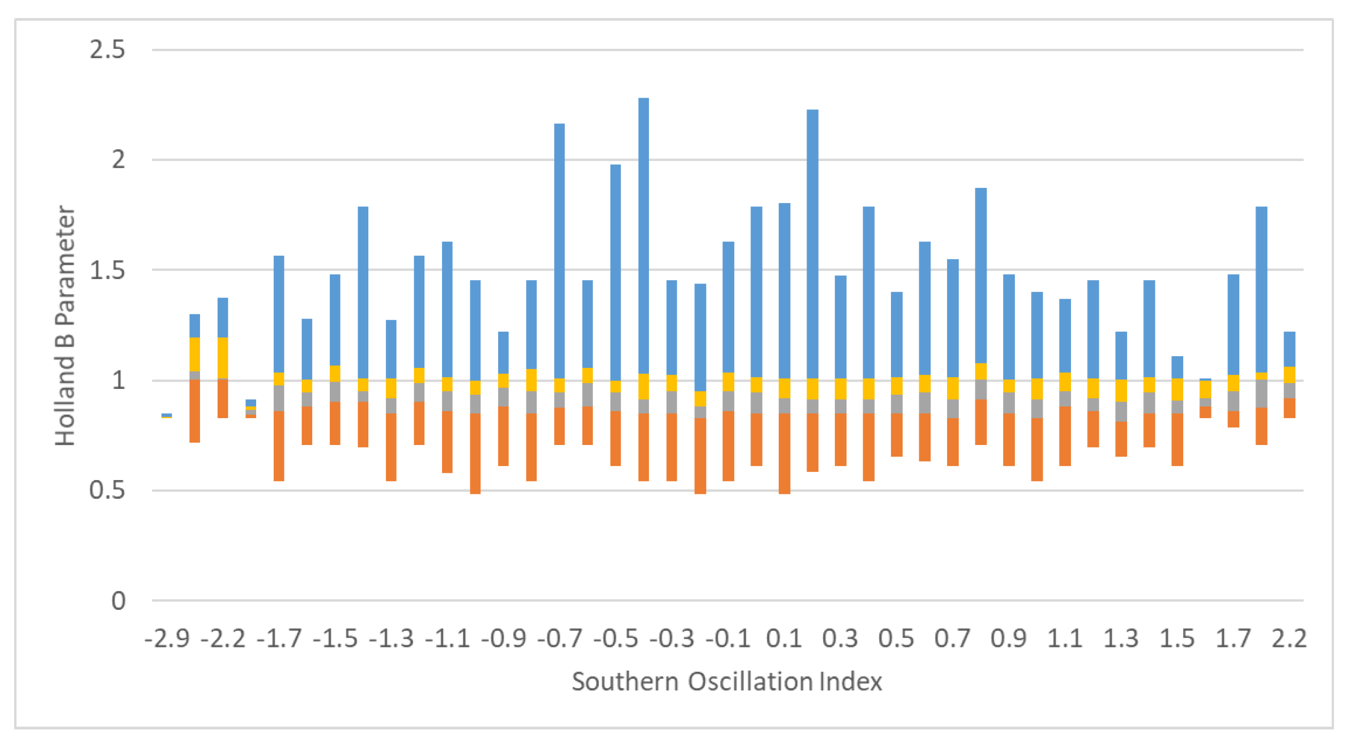 Sustainability 15 00535 g008