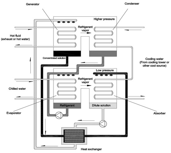Sustainability 15 00537 g0a2