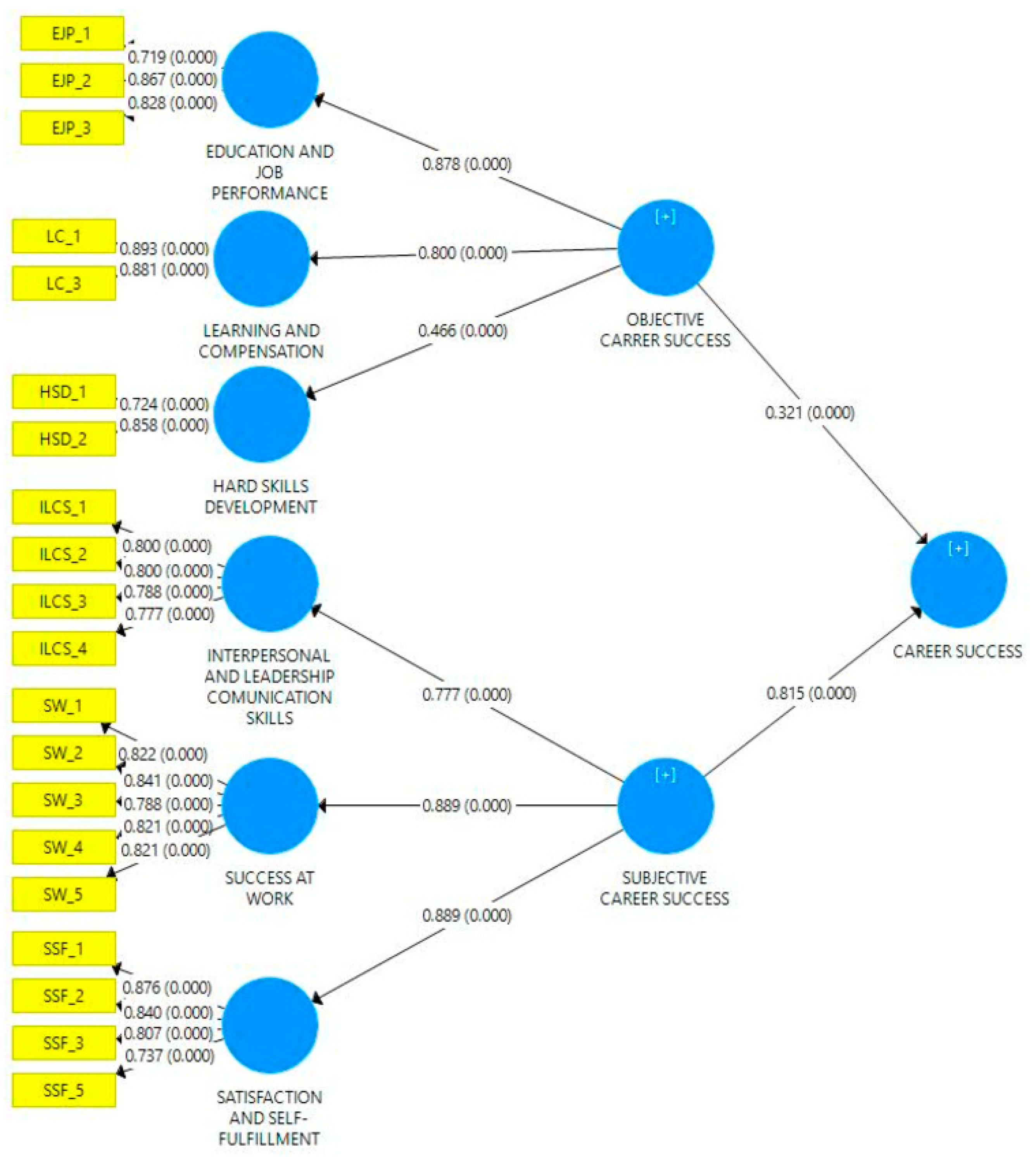 Sustainability 15 00540 g003 Sustainability 15 00540 g003
