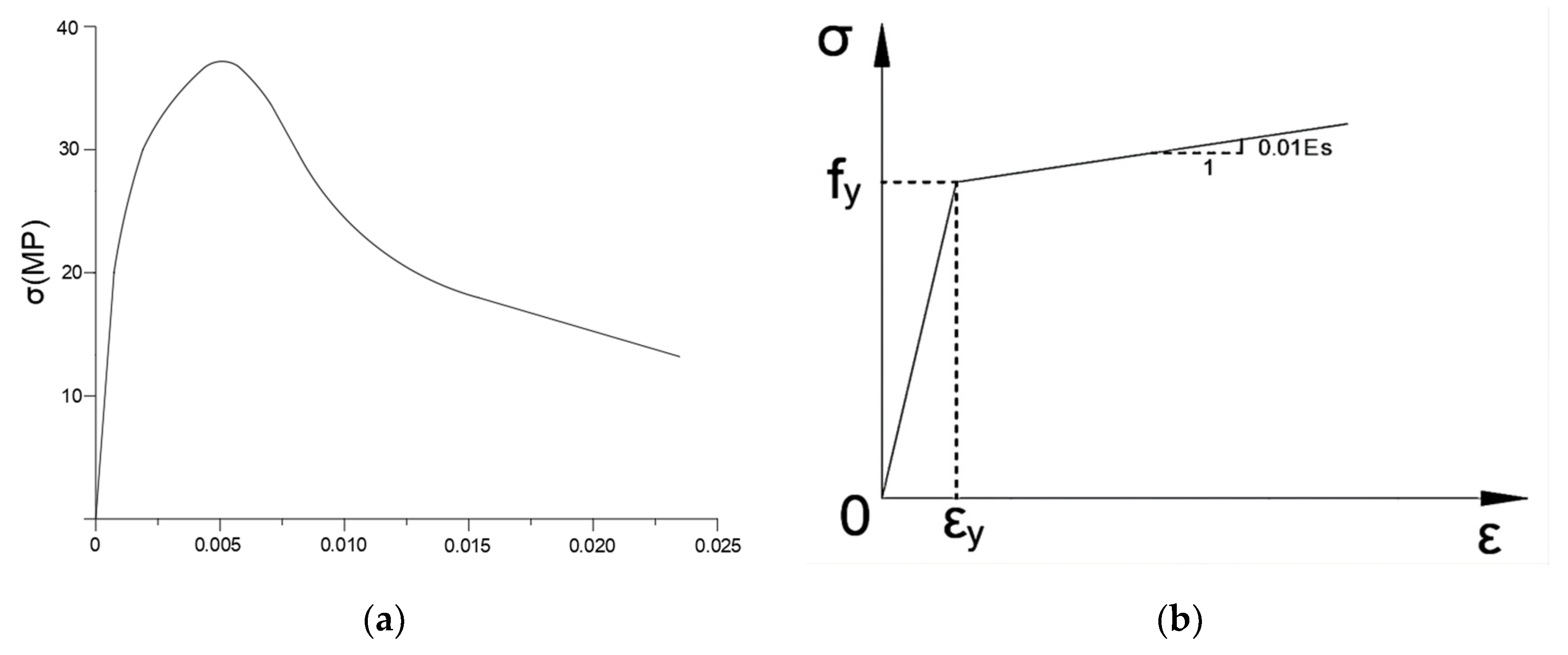 Sustainability 15 00541 g002