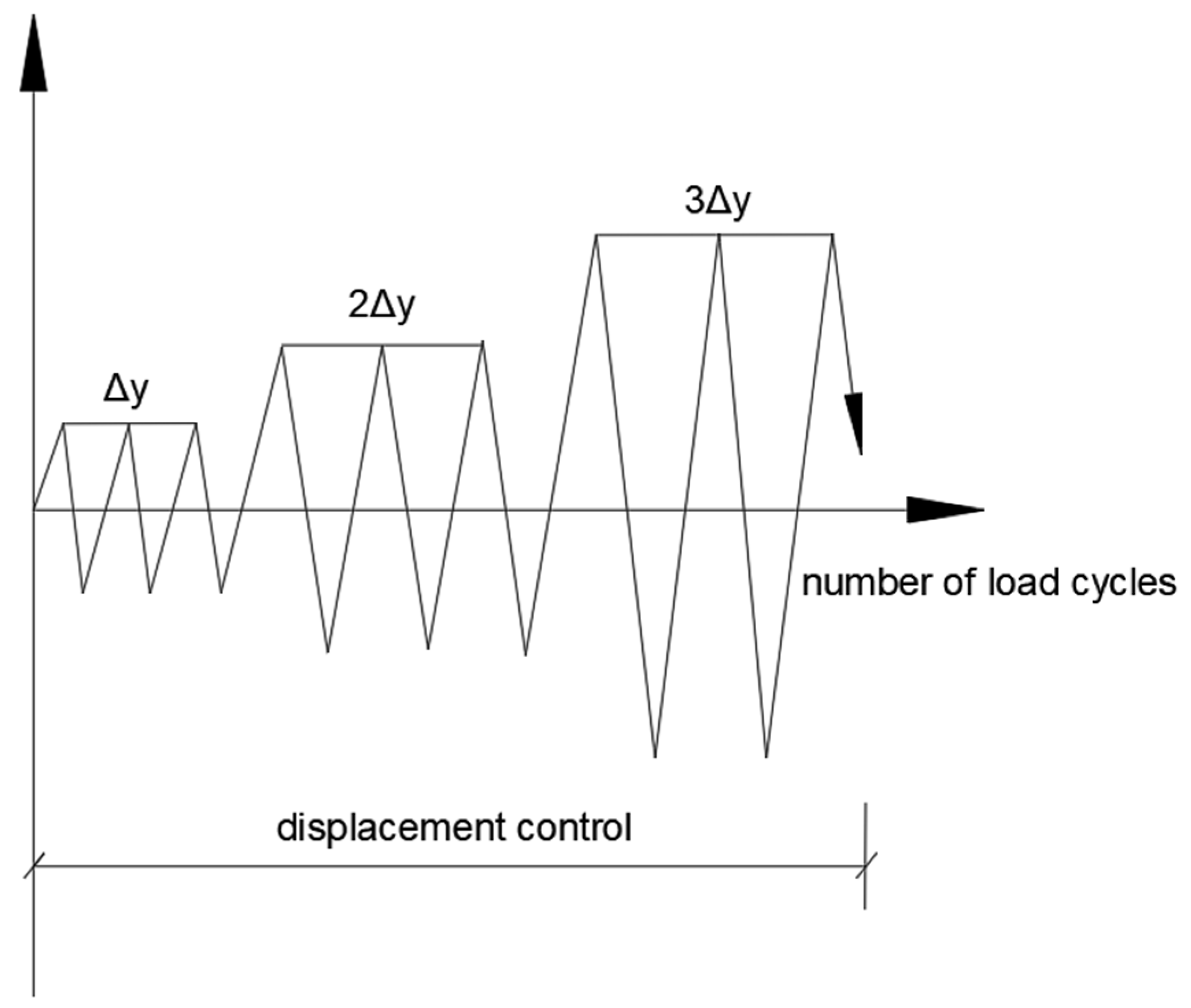 Sustainability 15 00541 g004