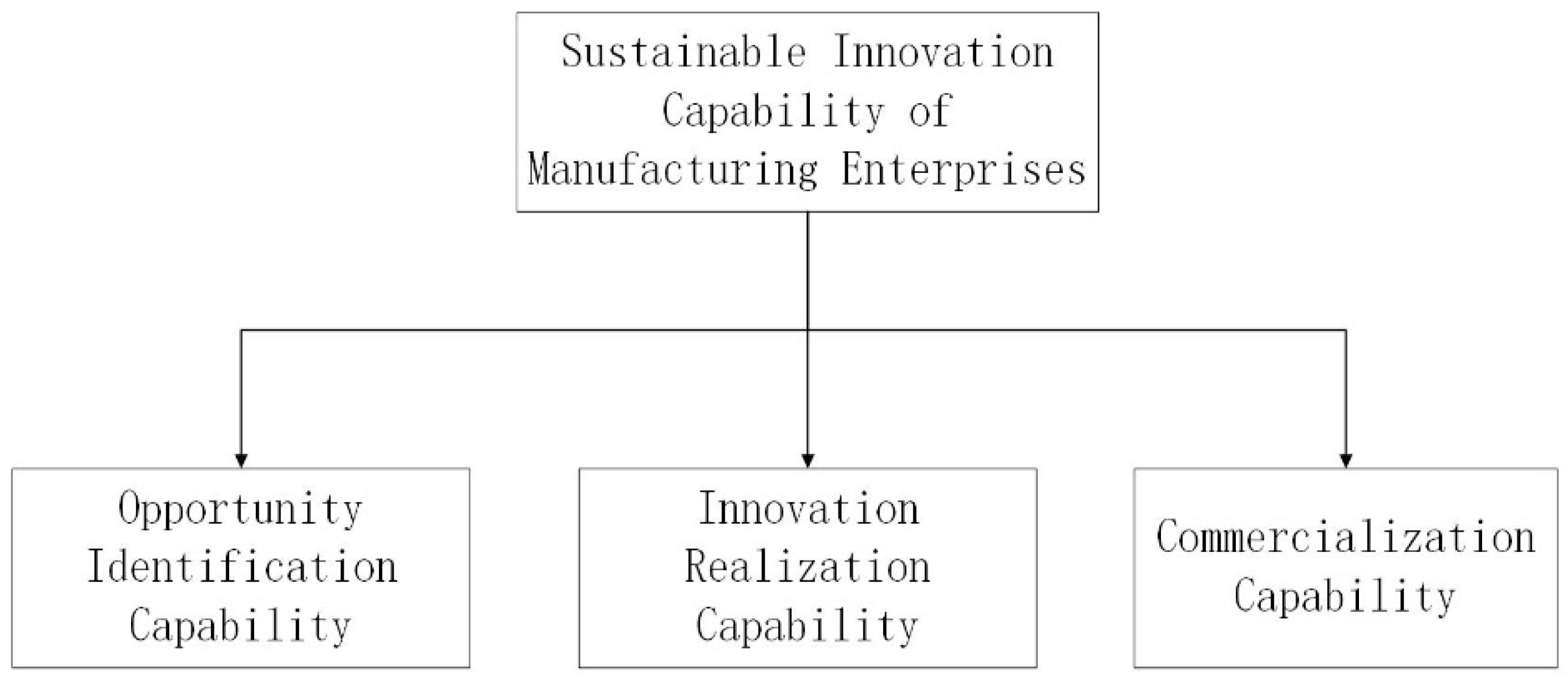 Sustainability 15 00542 g002 Sustainability 15 00542 g002