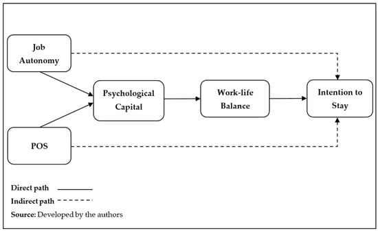 Sustainability 15 00551 g001