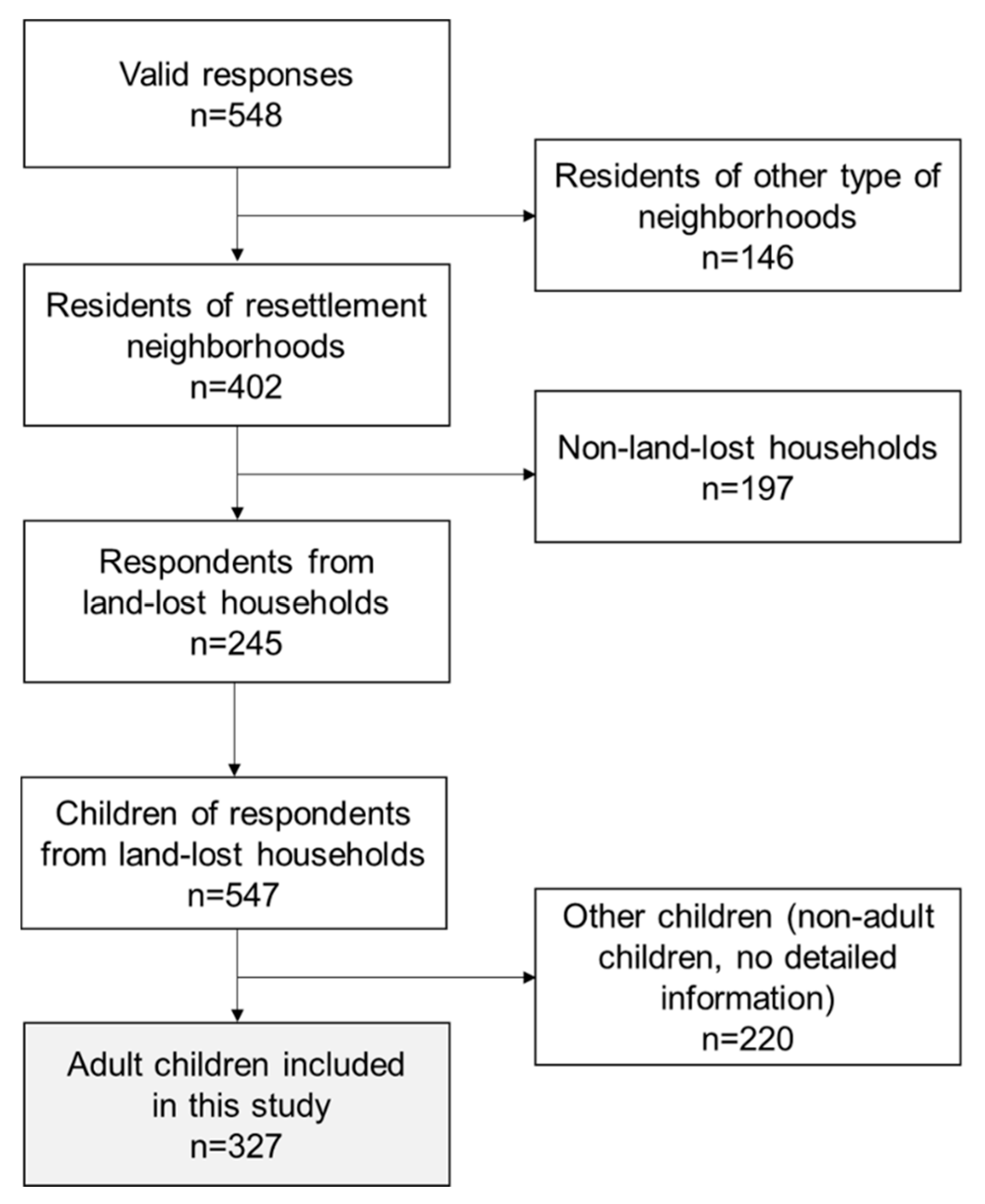 Sustainability 15 00558 g004