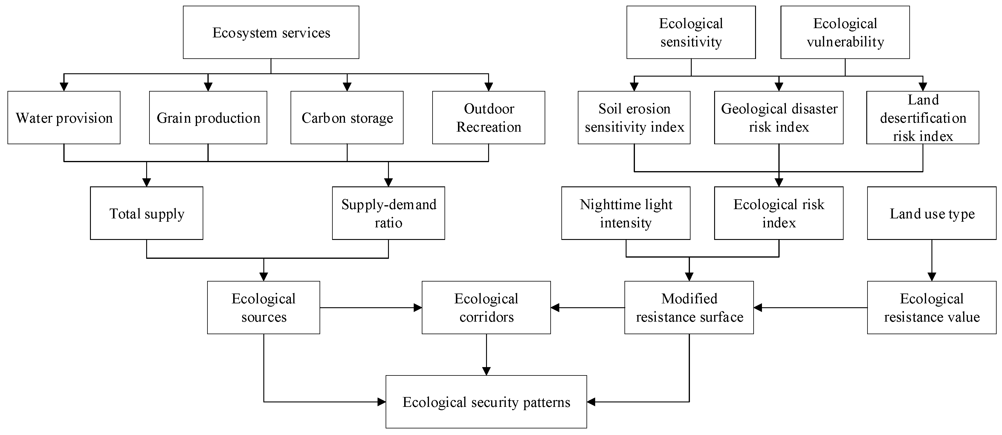 Sustainability 15 00578 g002