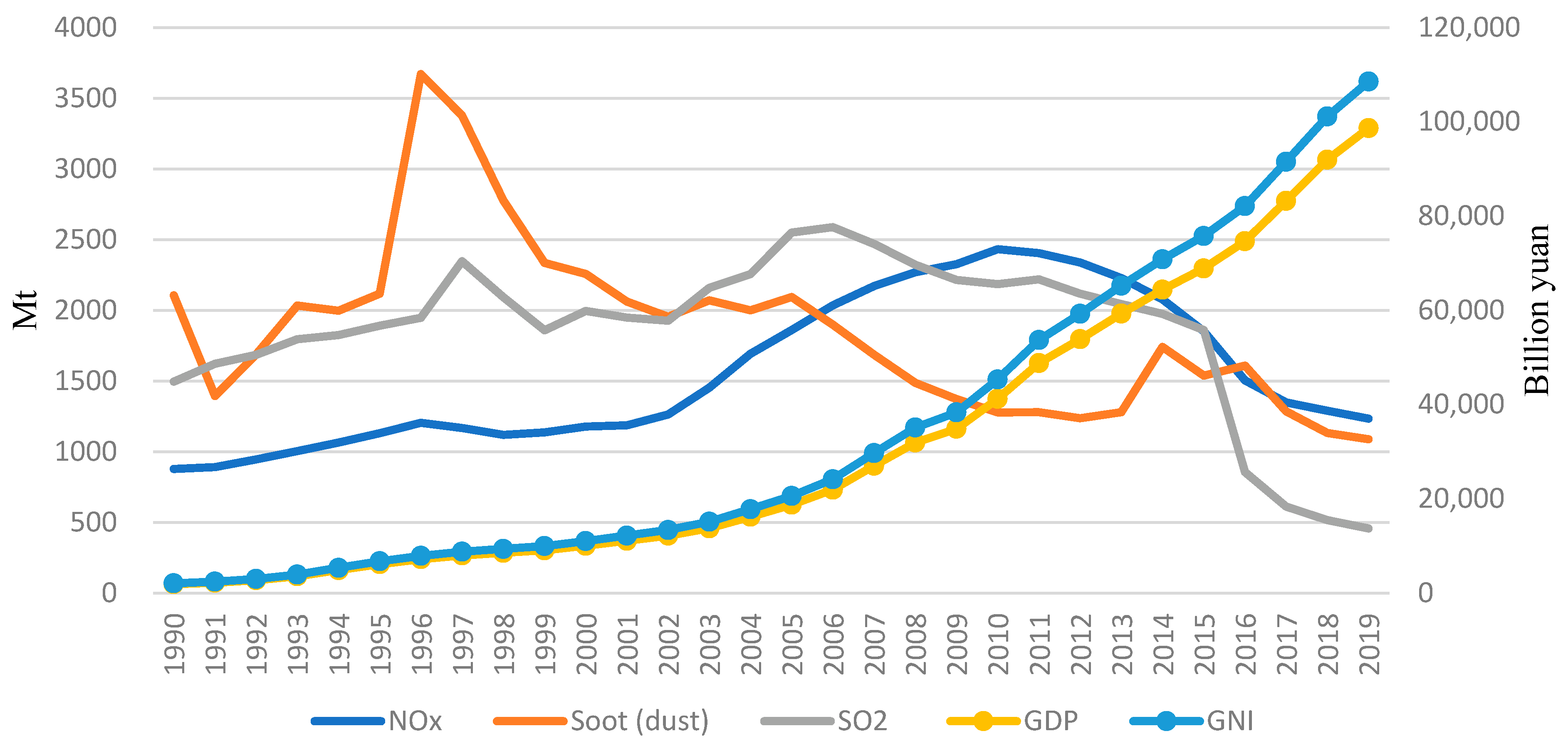 Sustainability 15 00587 g002