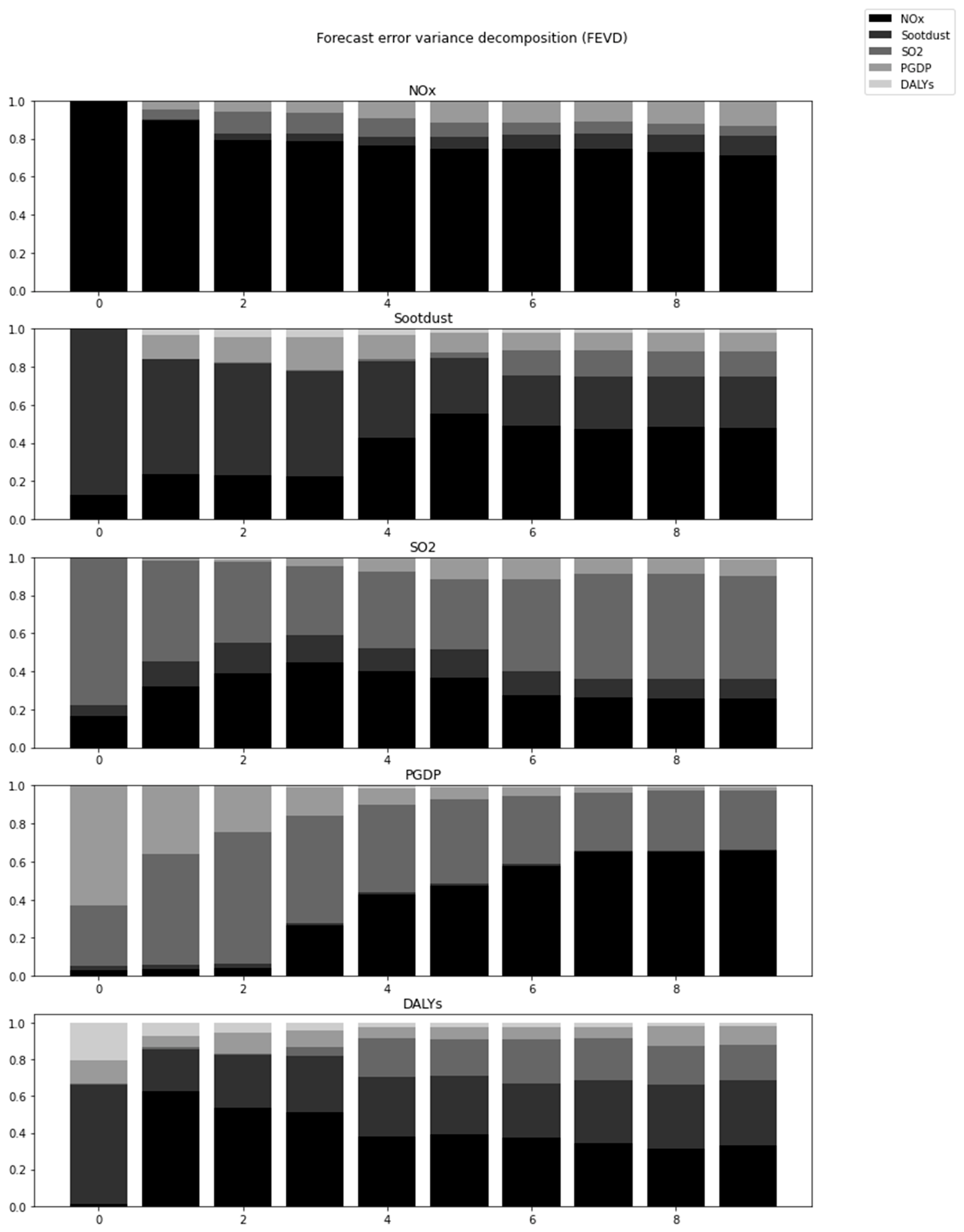 Sustainability 15 00587 g007