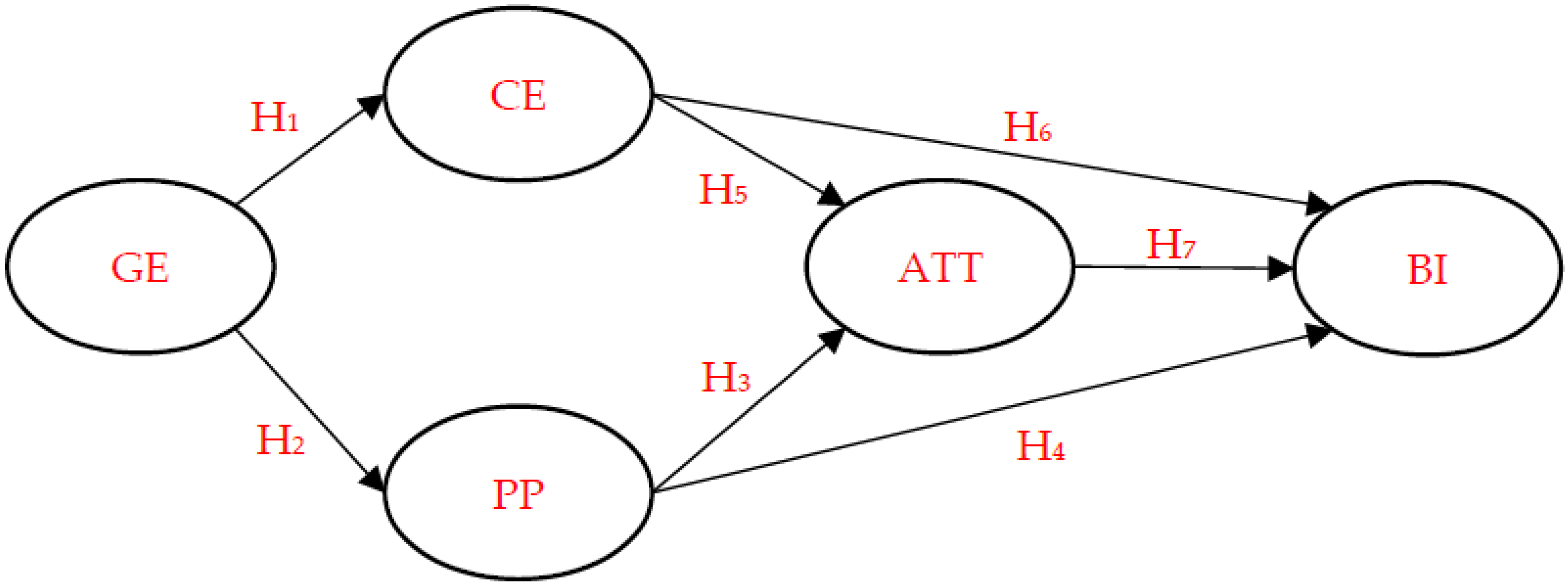 Sustainability 15 00589 g001