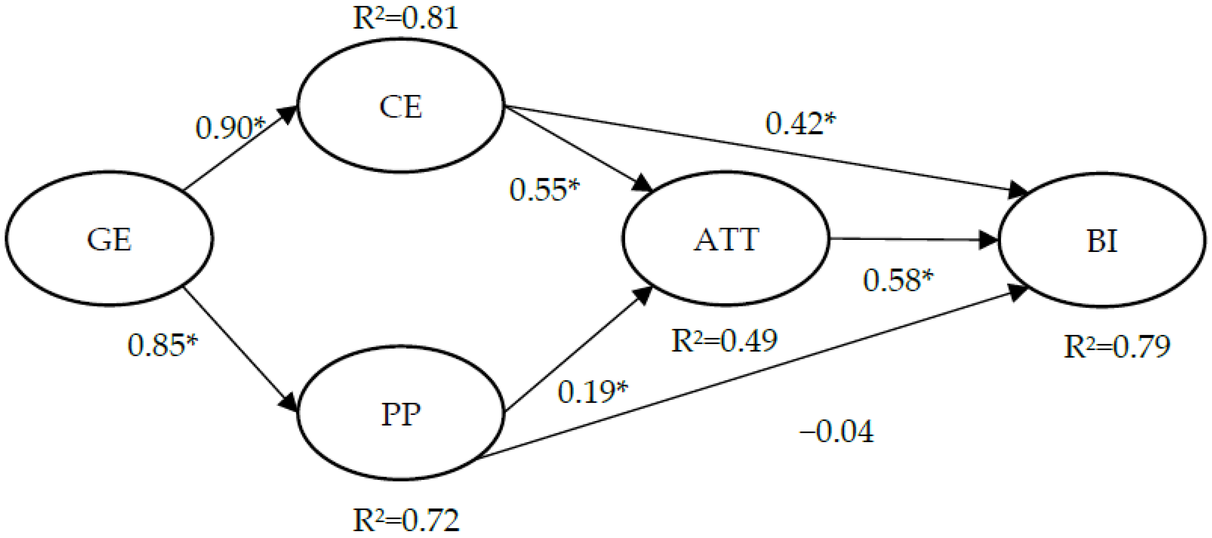 Sustainability 15 00589 g002