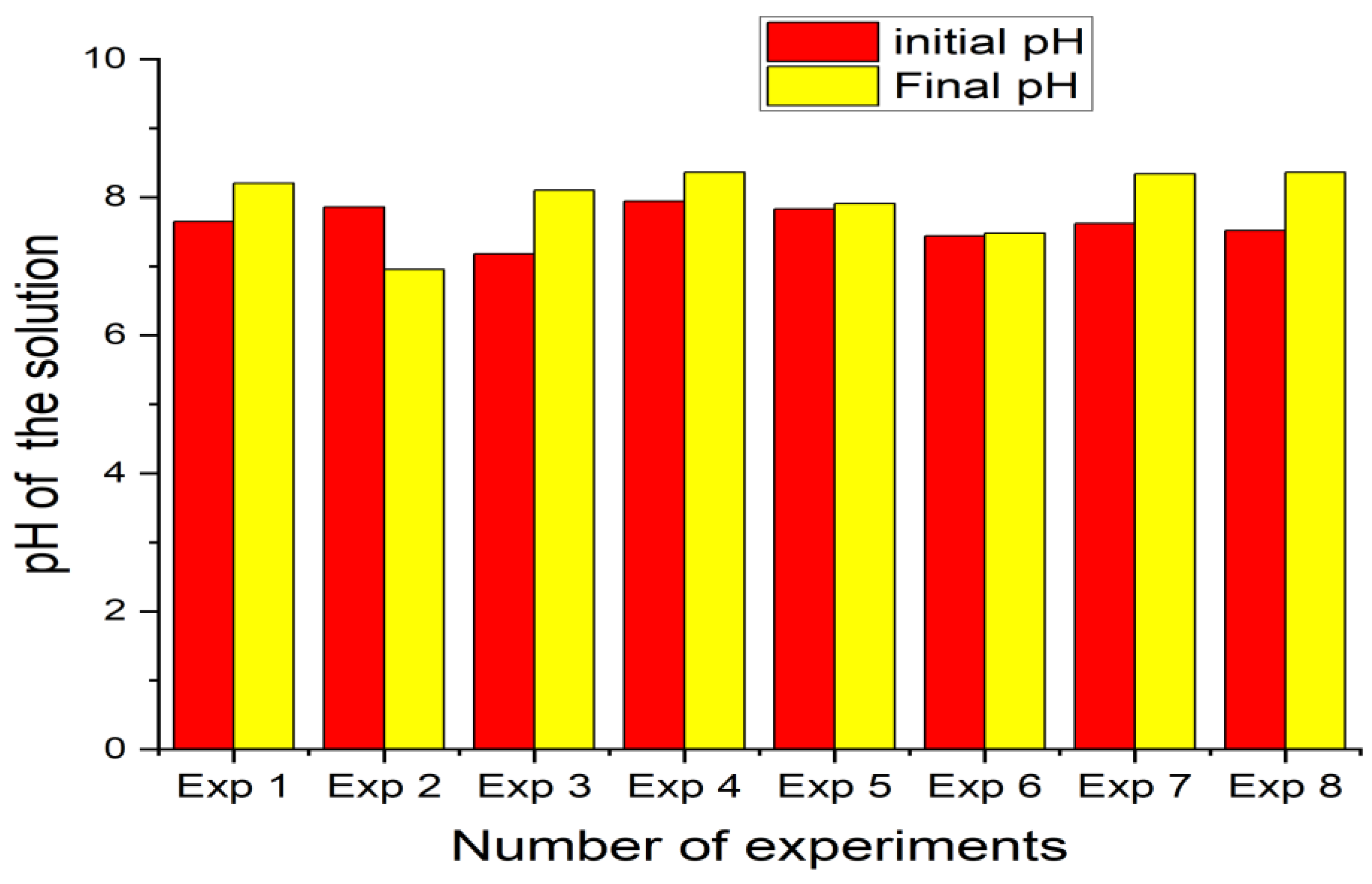 Sustainability 15 00590 g009 Sustainability 15 00590 g009