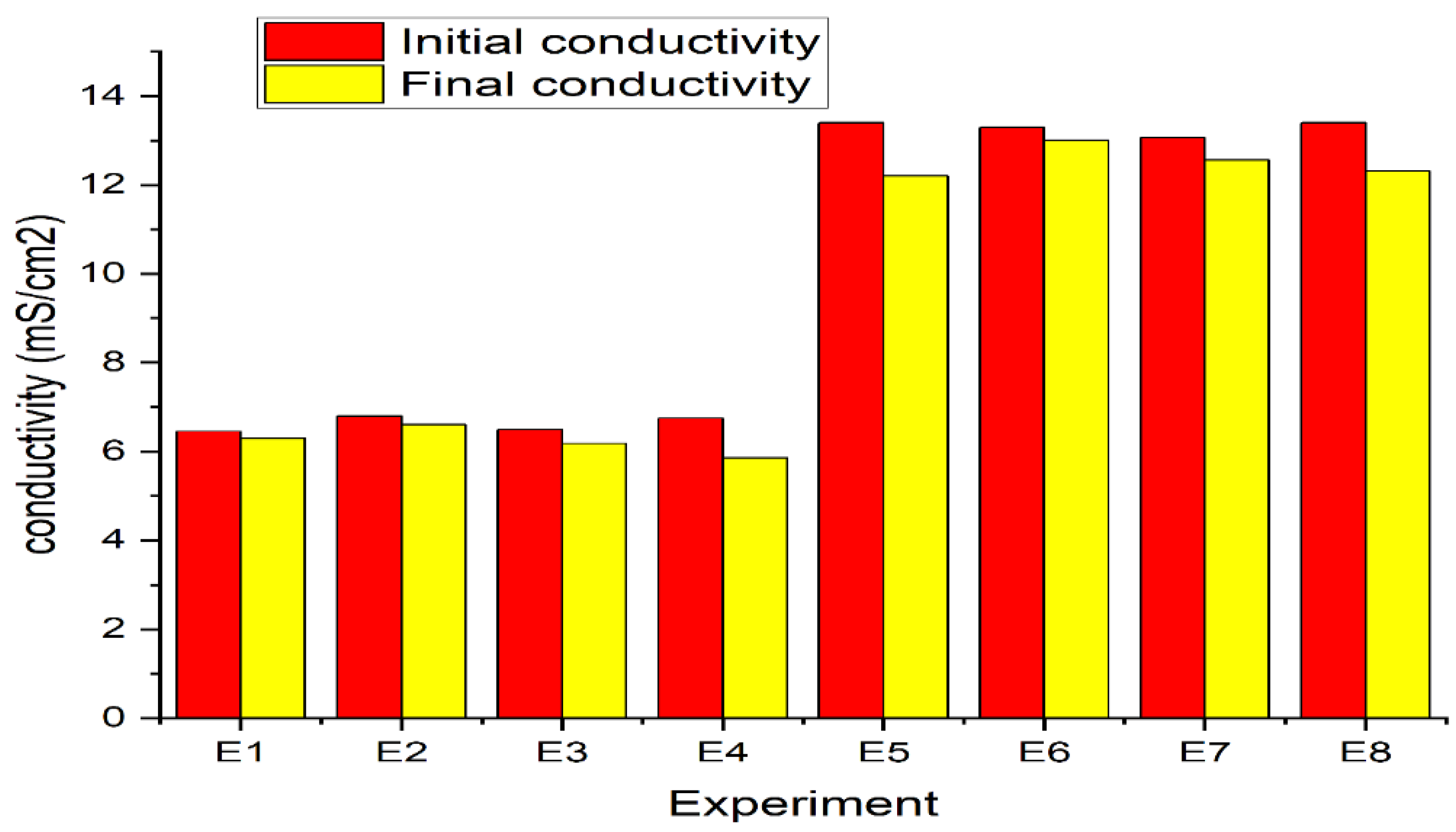 Sustainability 15 00590 g010 Sustainability 15 00590 g010