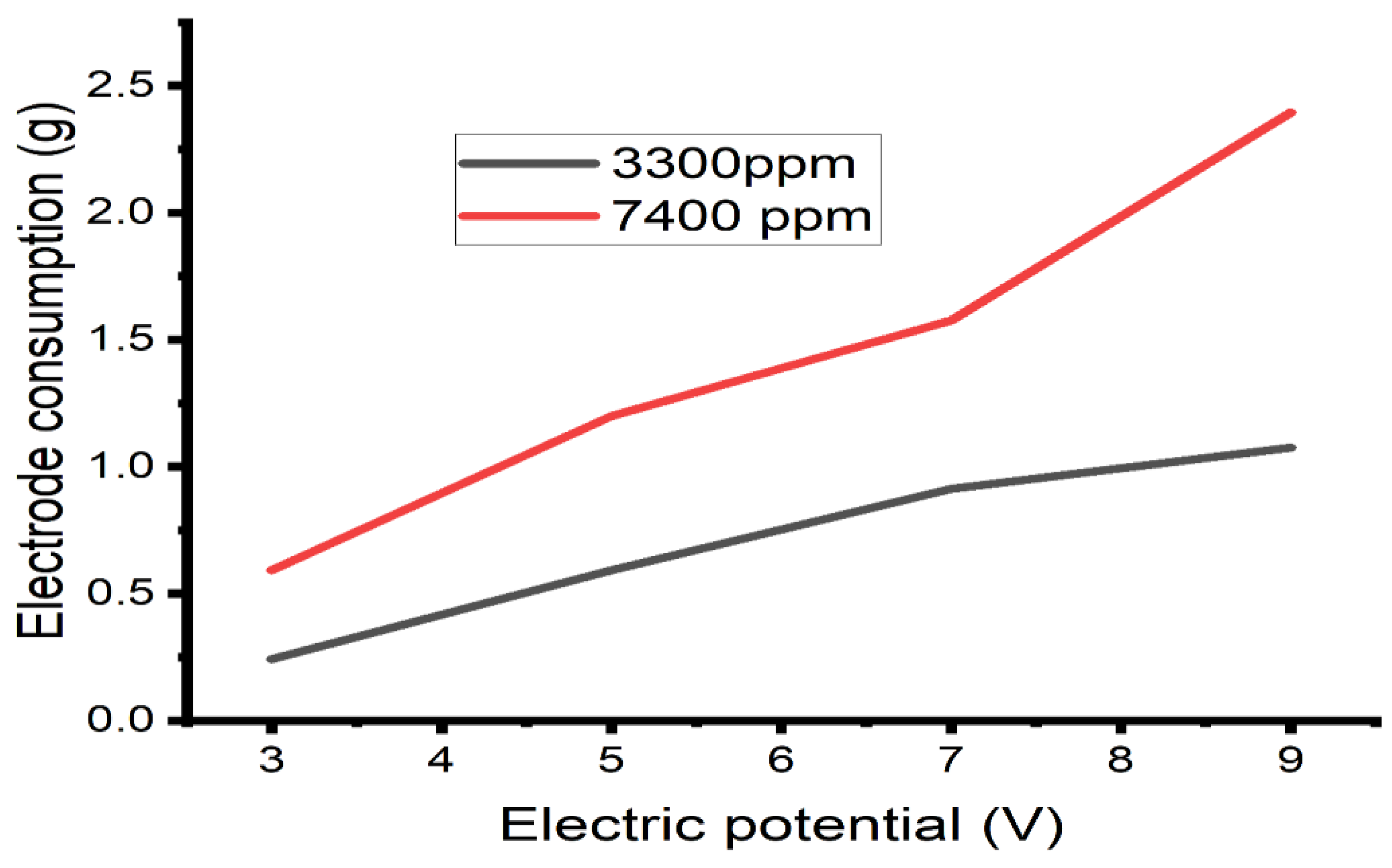 Sustainability 15 00590 g011 Sustainability 15 00590 g011