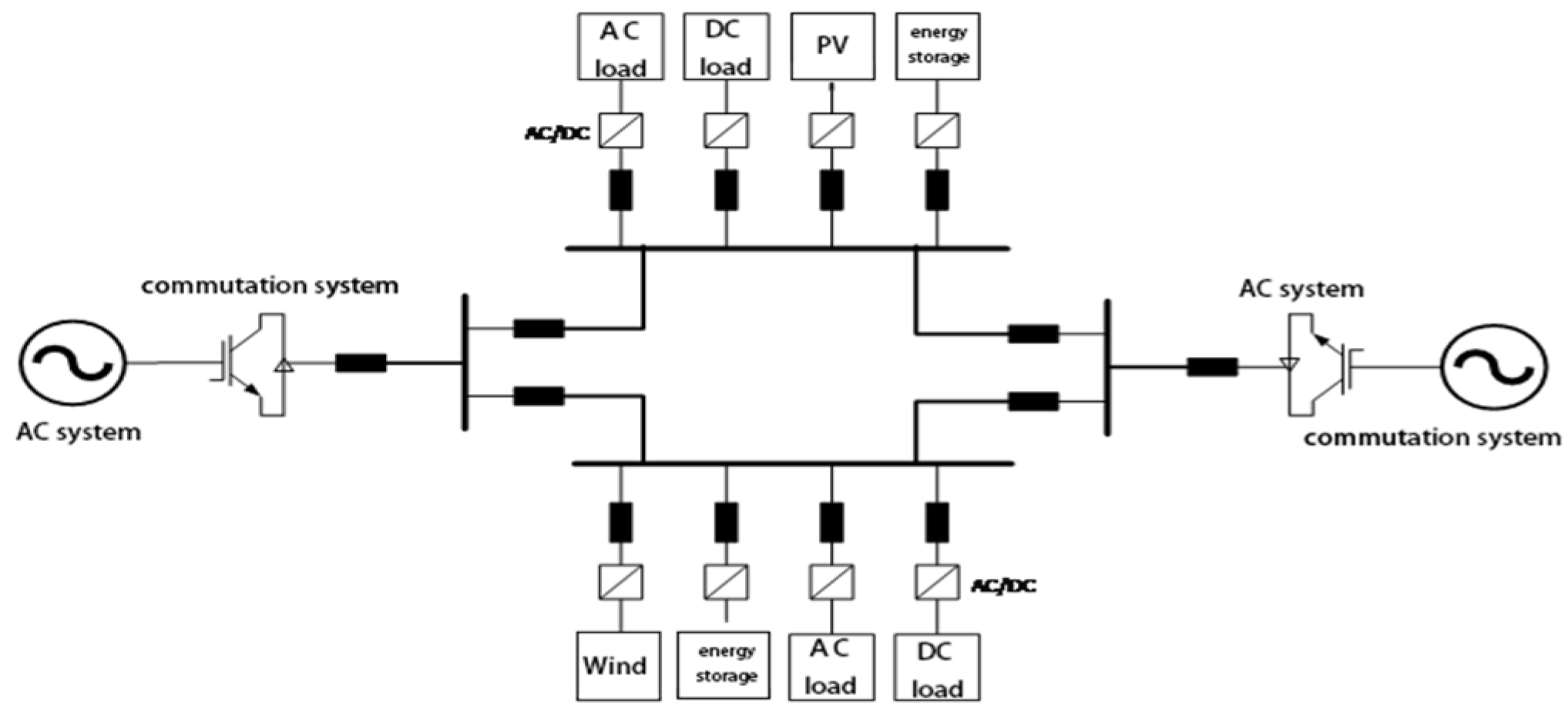 Sustainability 15 00595 g005 Sustainability 15 00595 g005