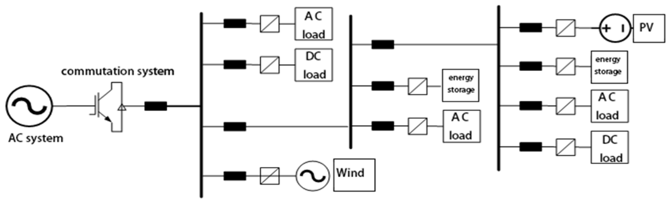 Sustainability 15 00595 g006 Sustainability 15 00595 g006