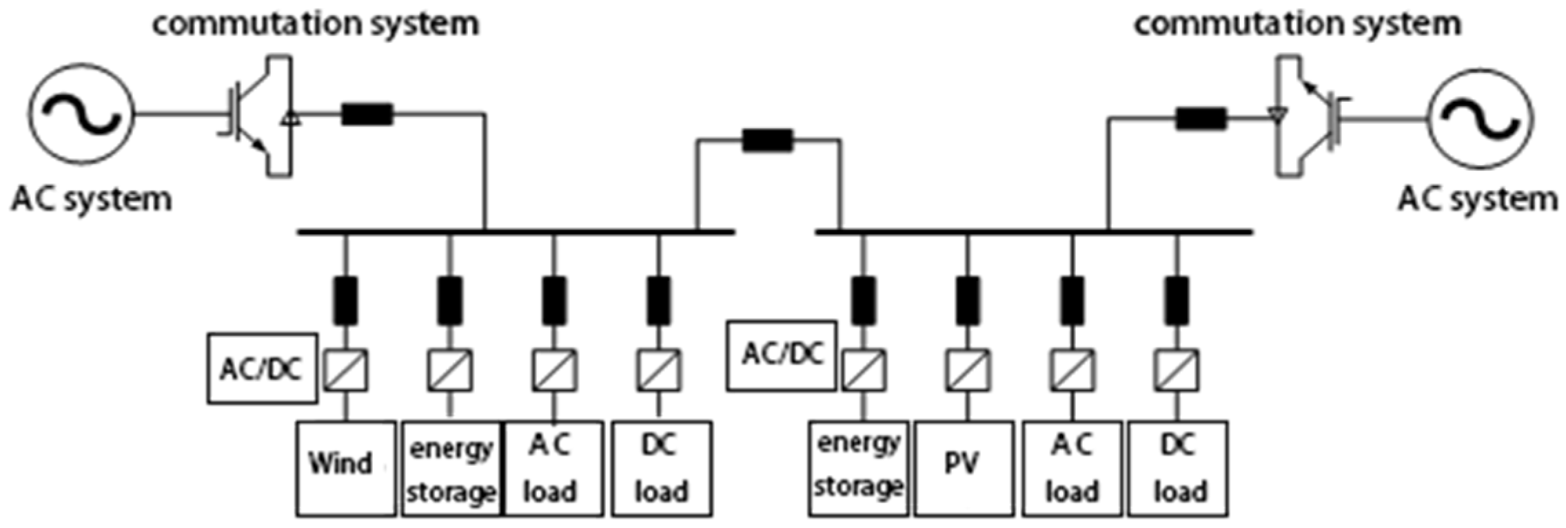 Sustainability 15 00595 g007 Sustainability 15 00595 g007