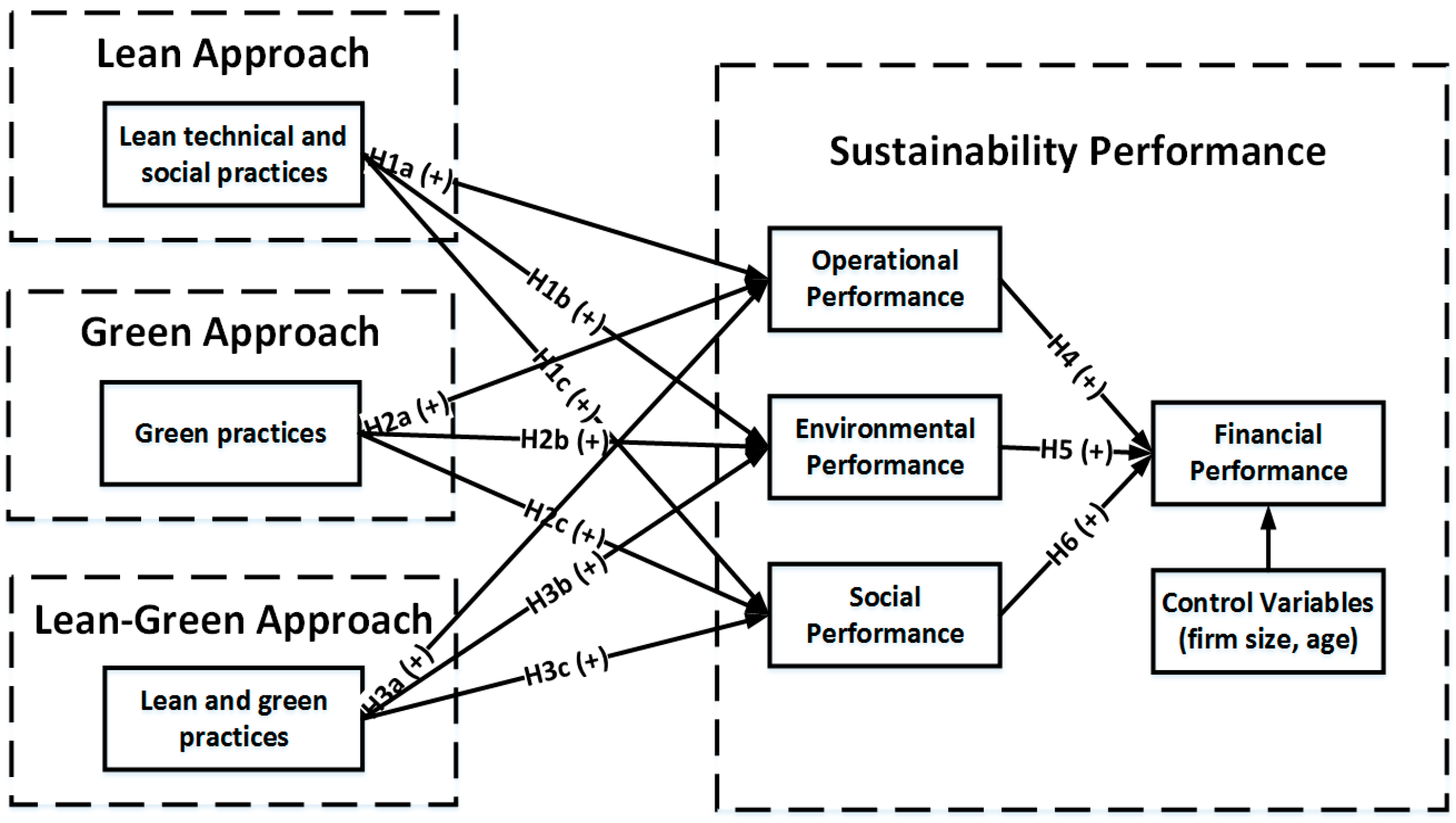 Sustainability 15 00596 g002 Sustainability 15 00596 g002