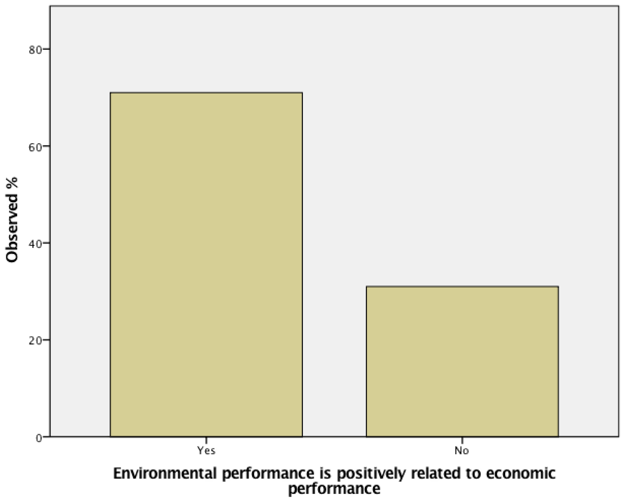 Sustainability 15 00596 g012 Sustainability 15 00596 g012