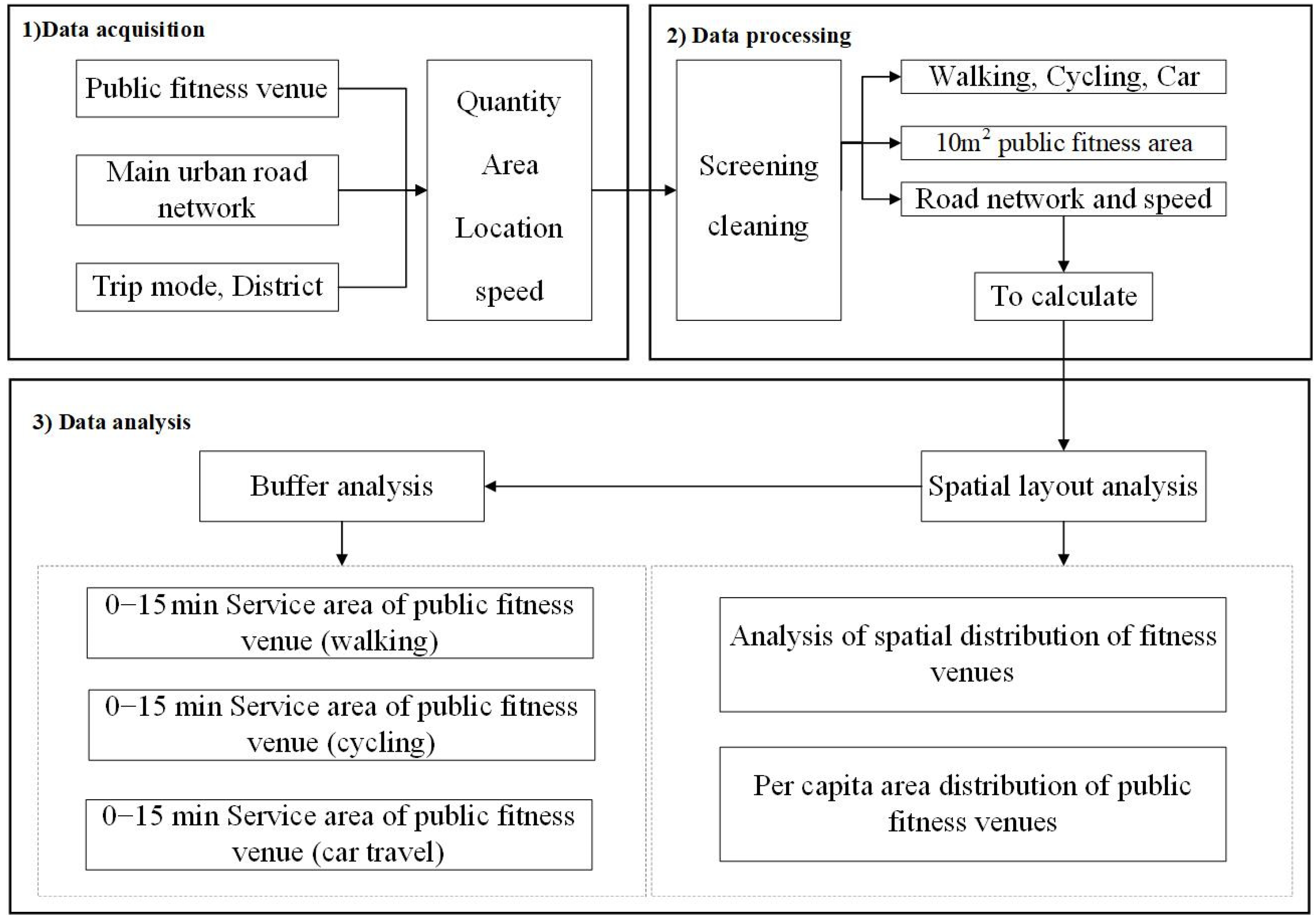 Sustainability 15 00601 g002