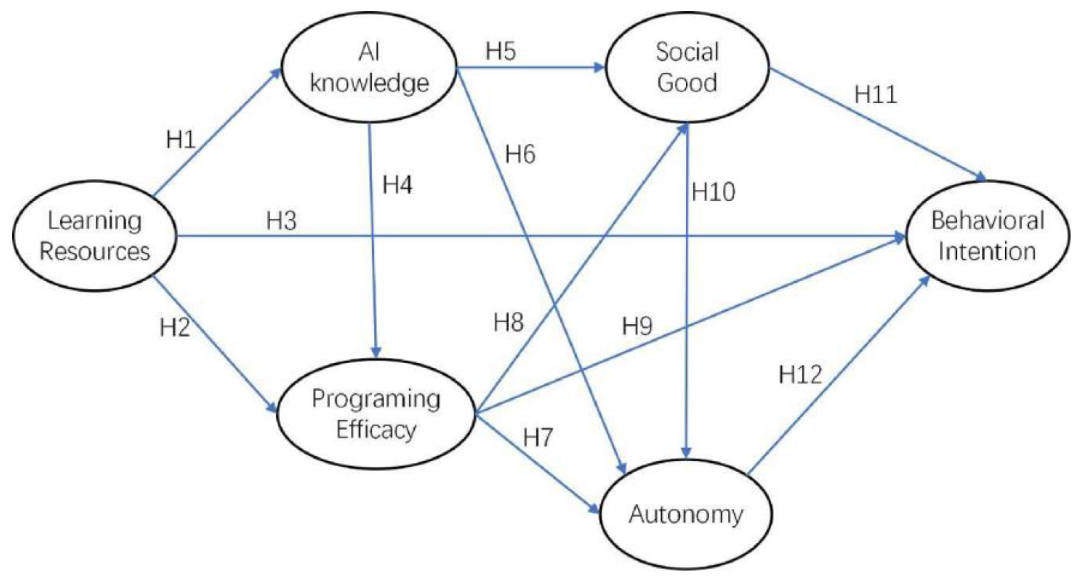Sustainability 15 00605 g001 Sustainability 15 00605 g001