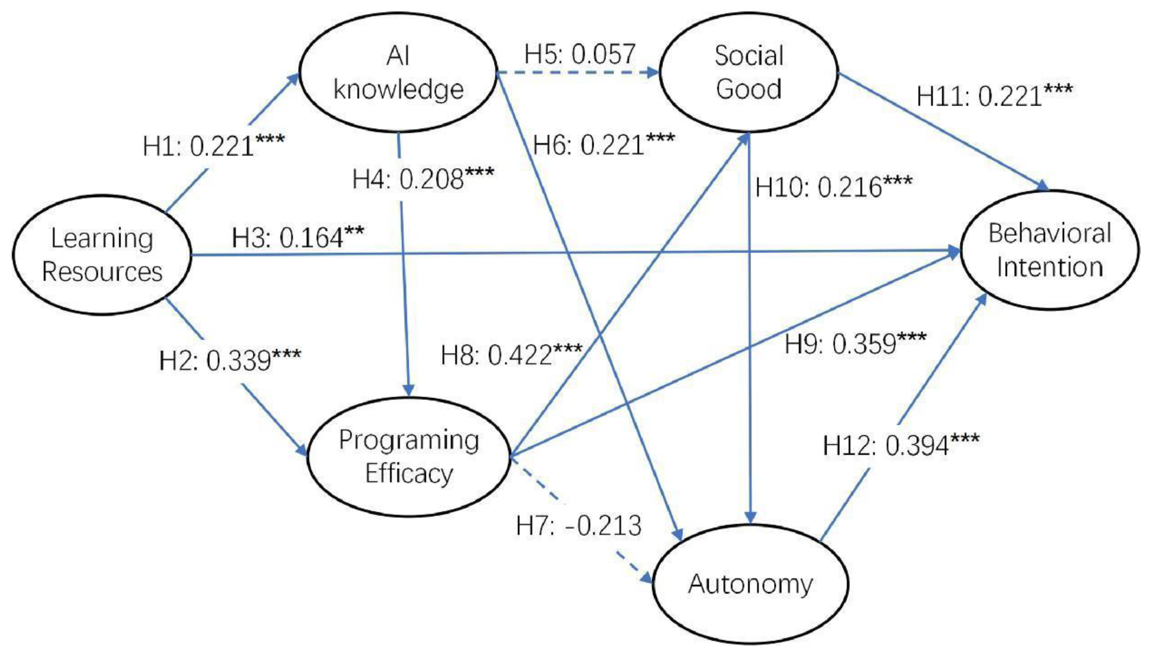 Sustainability 15 00605 g002 Sustainability 15 00605 g002