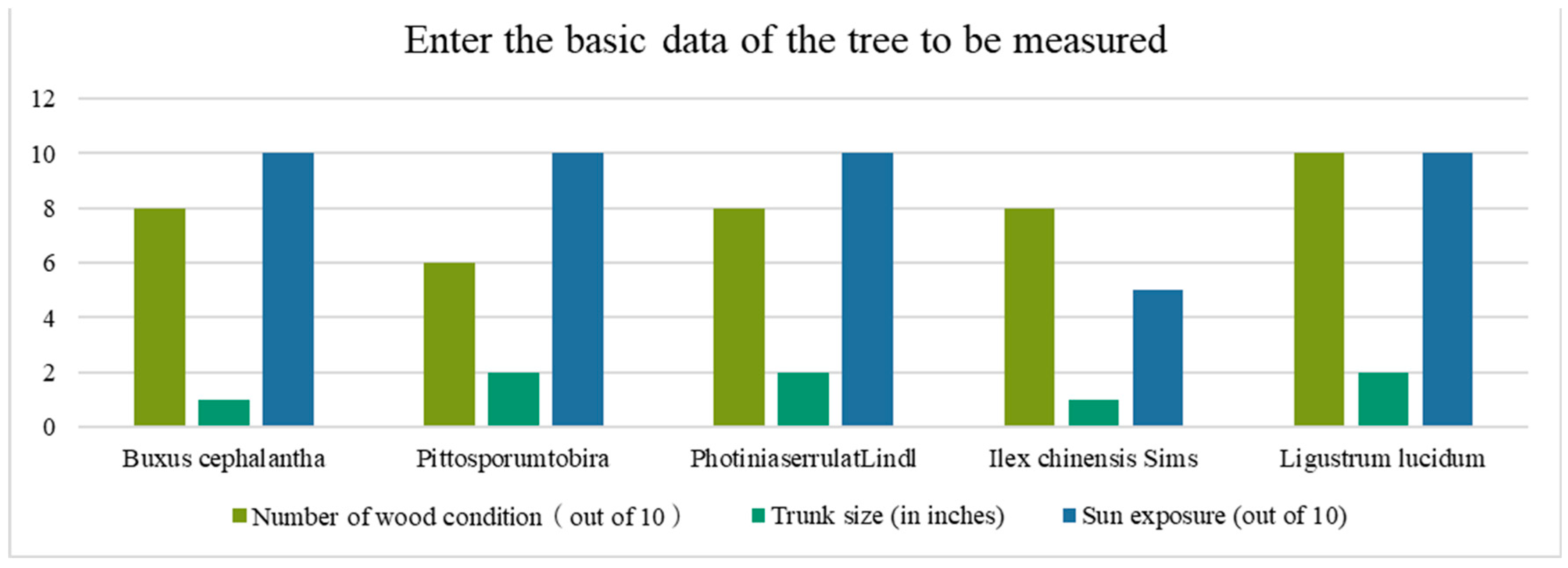 Sustainability 15 00607 g012