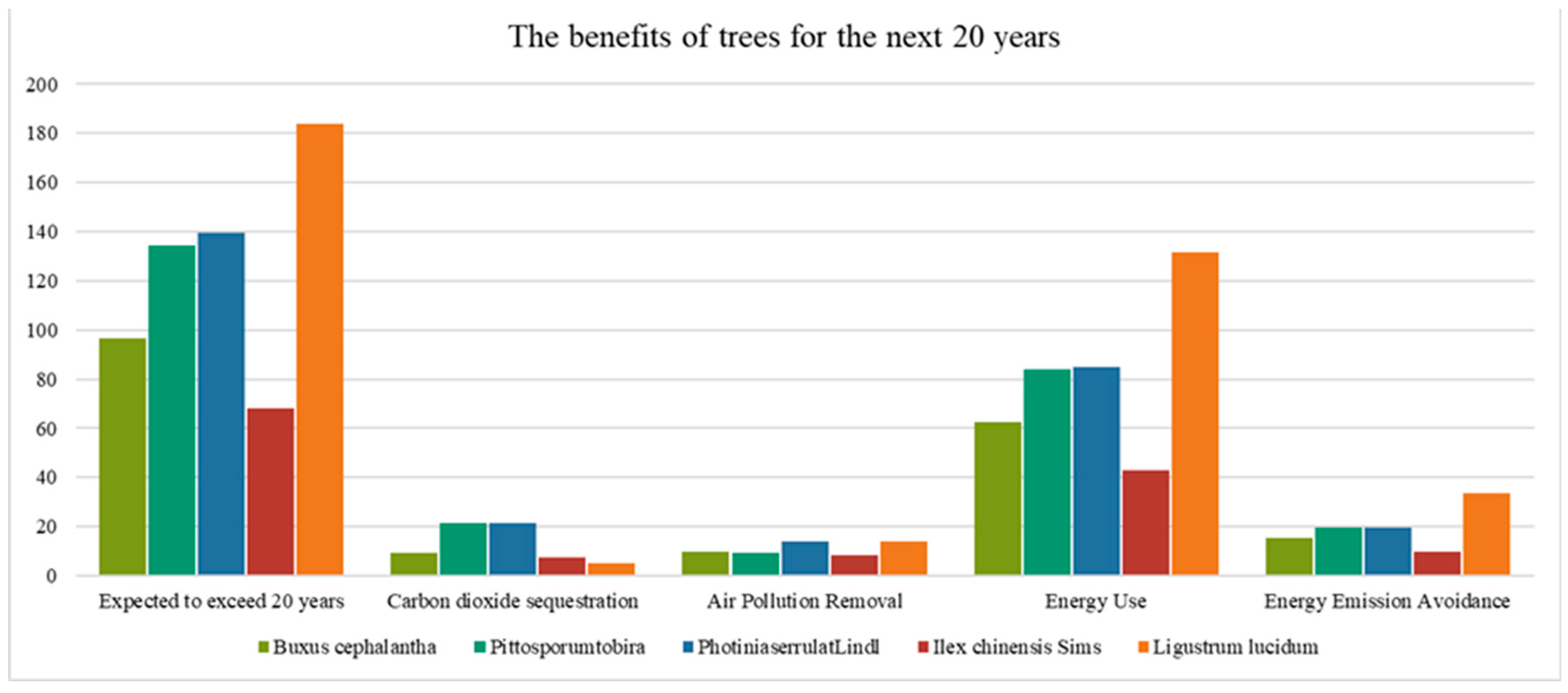 Sustainability 15 00607 g014