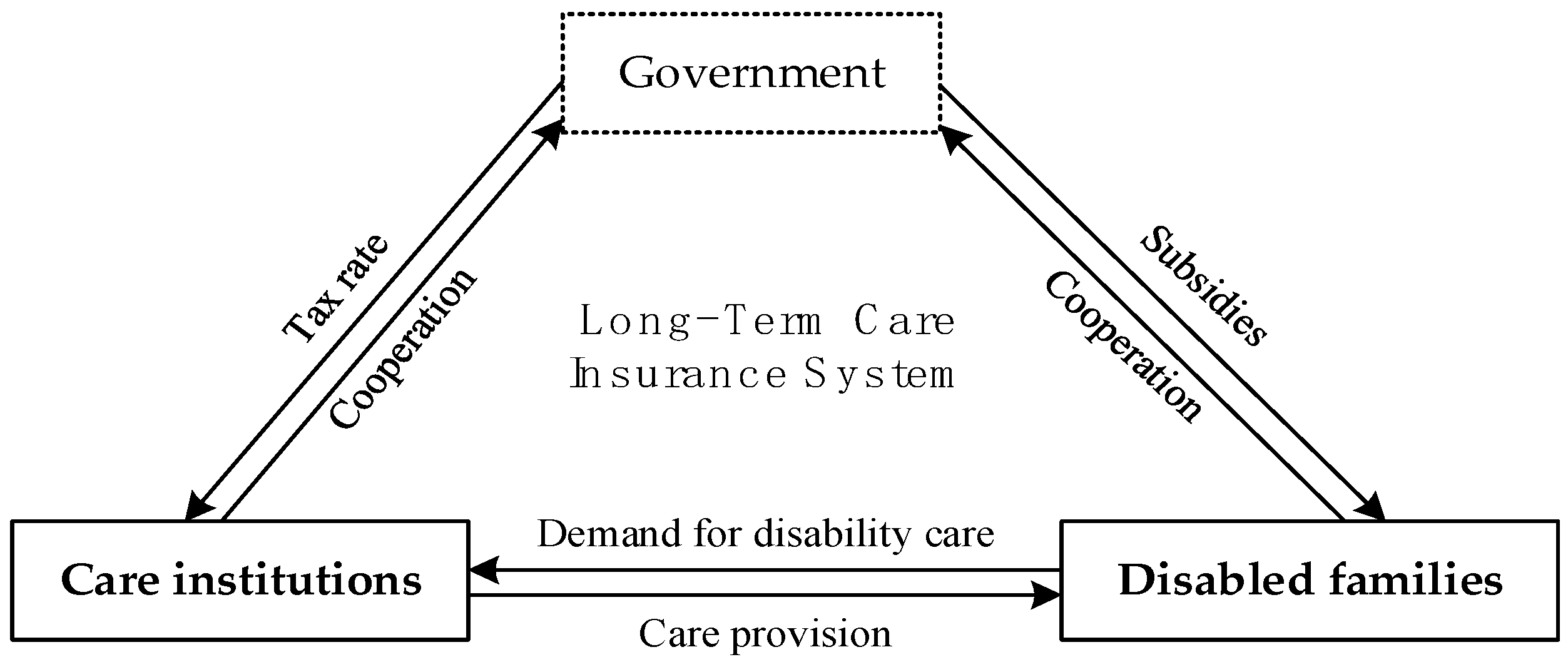 Sustainability 15 00610 g001