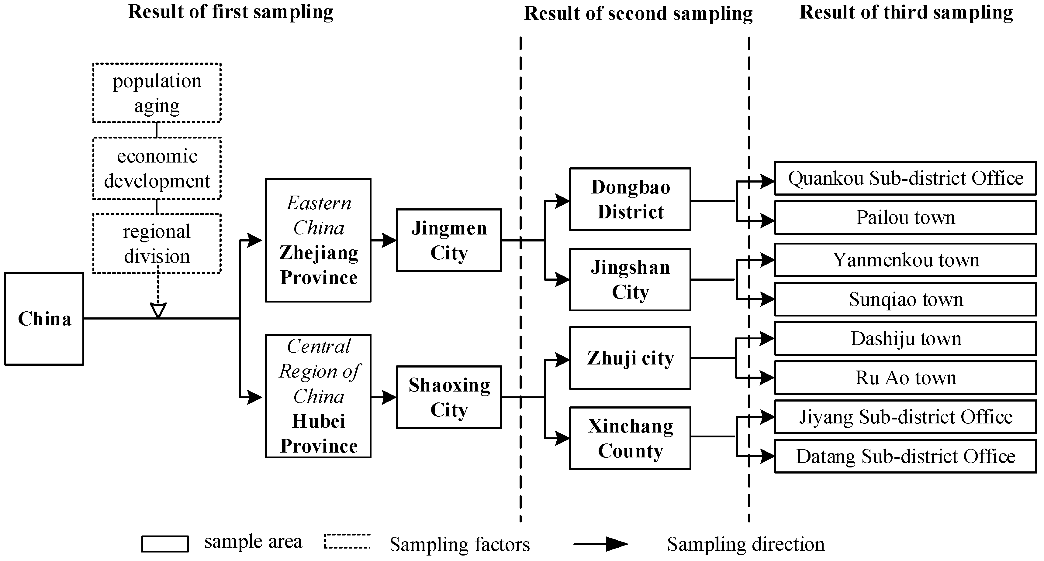 Sustainability 15 00610 g002