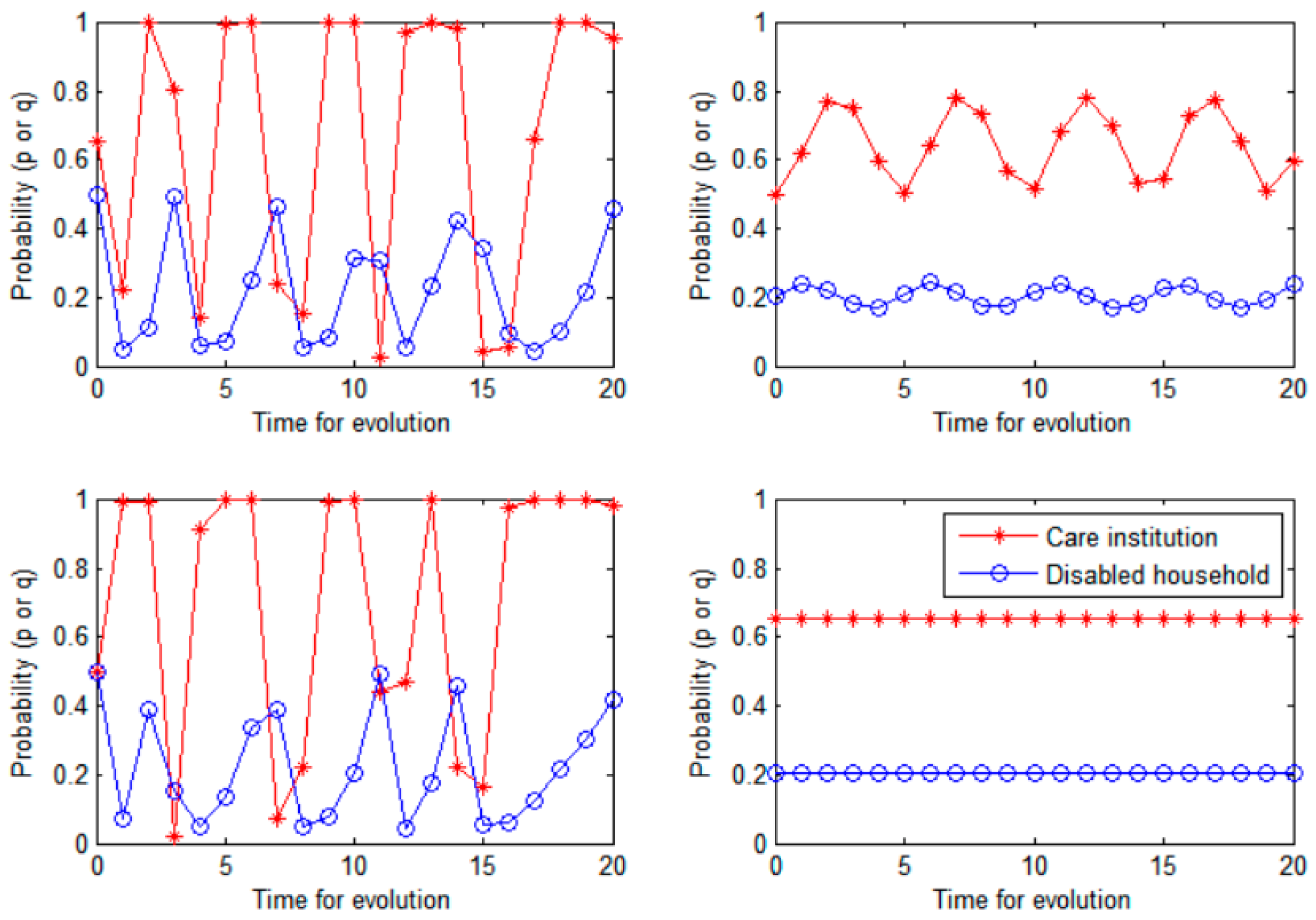 Sustainability 15 00610 g004