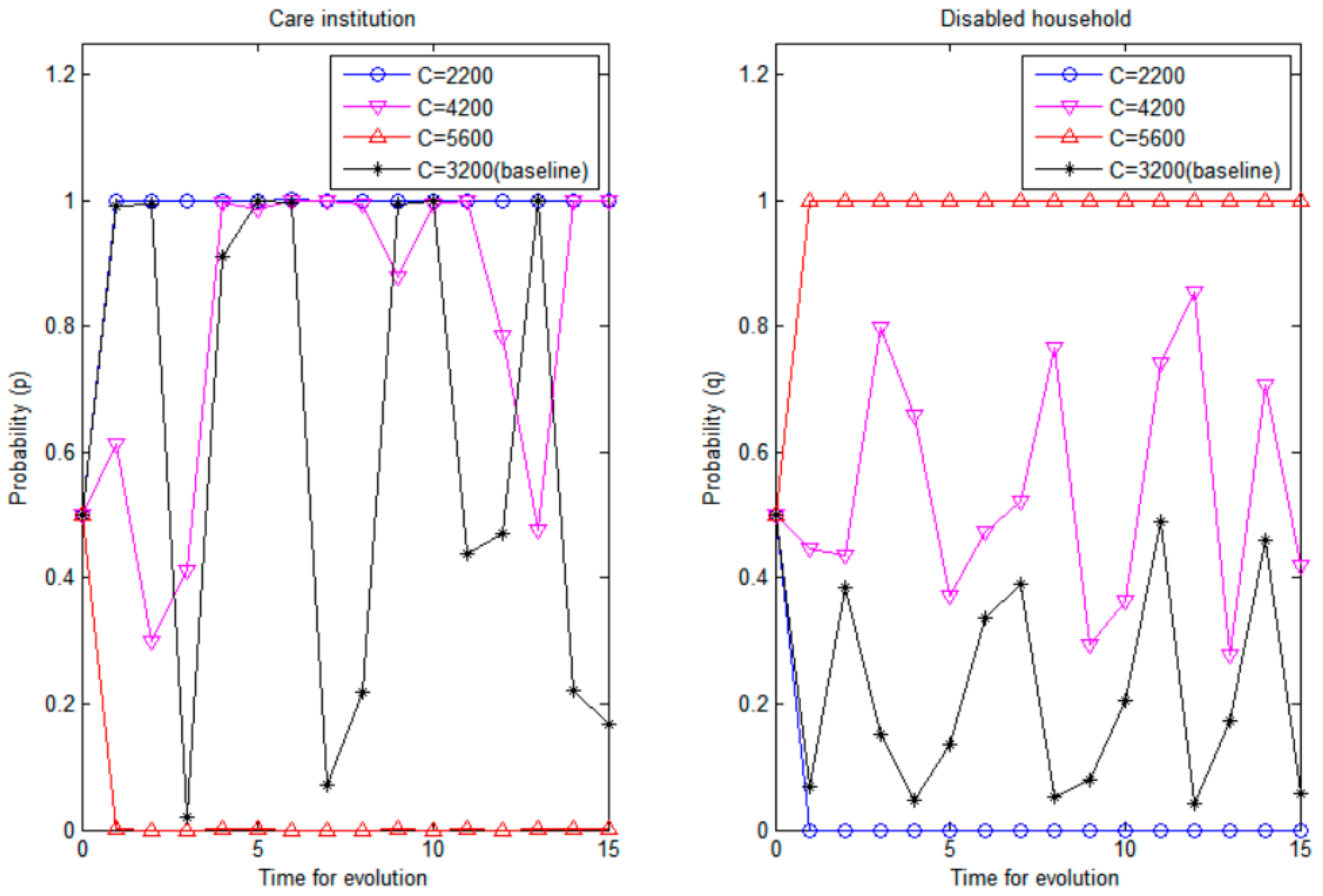 Sustainability 15 00610 g005