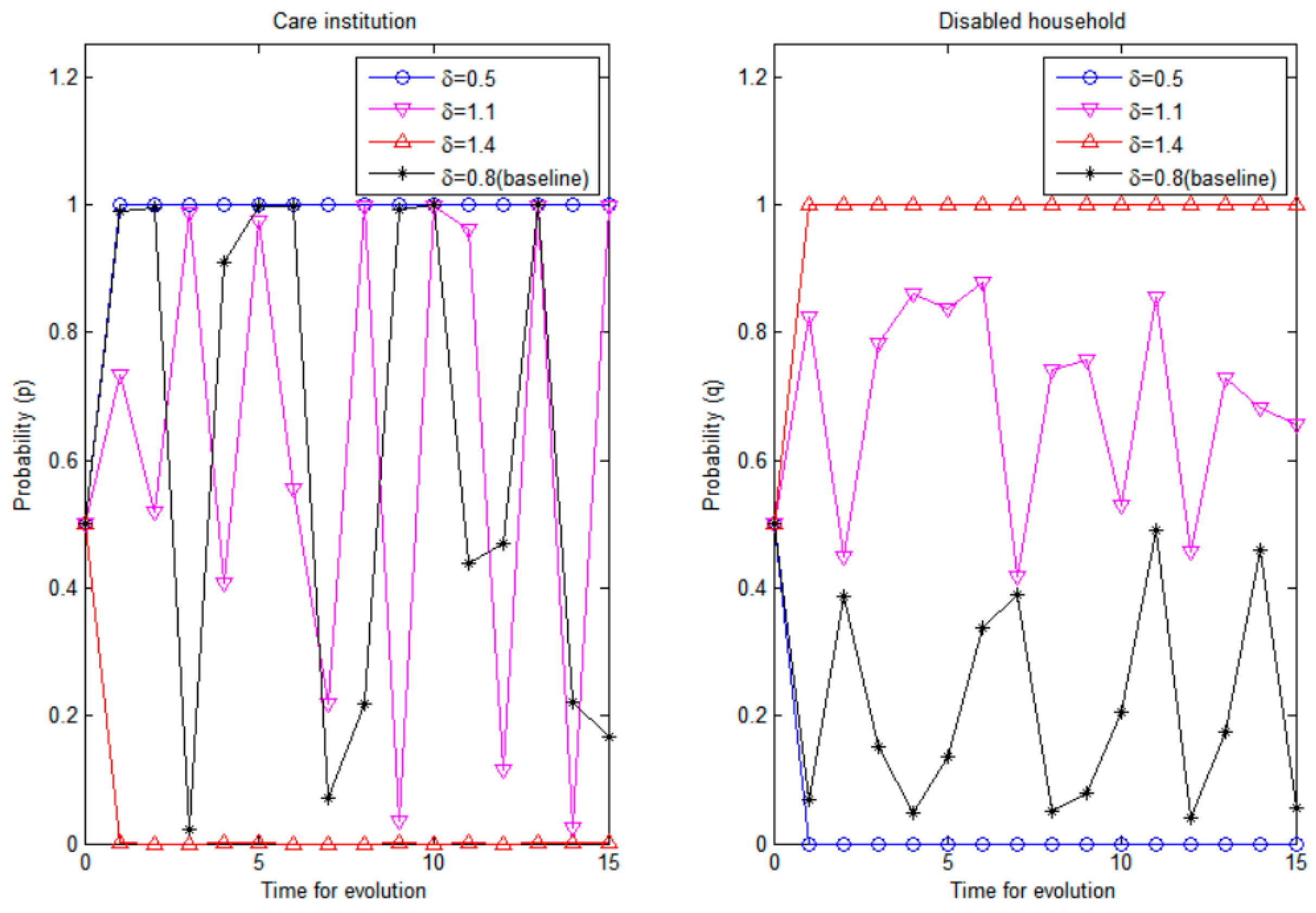 Sustainability 15 00610 g006