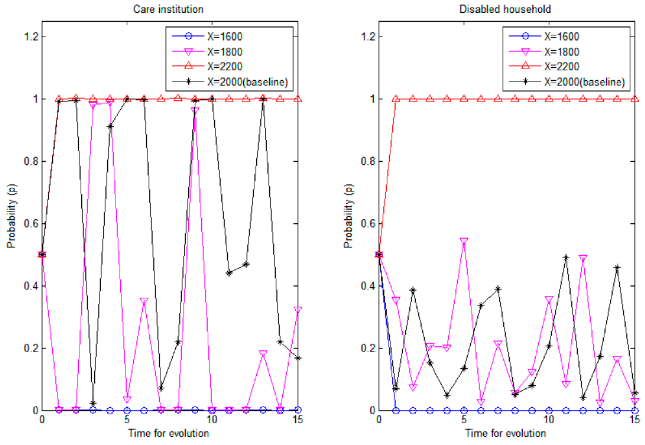 Sustainability 15 00610 g007