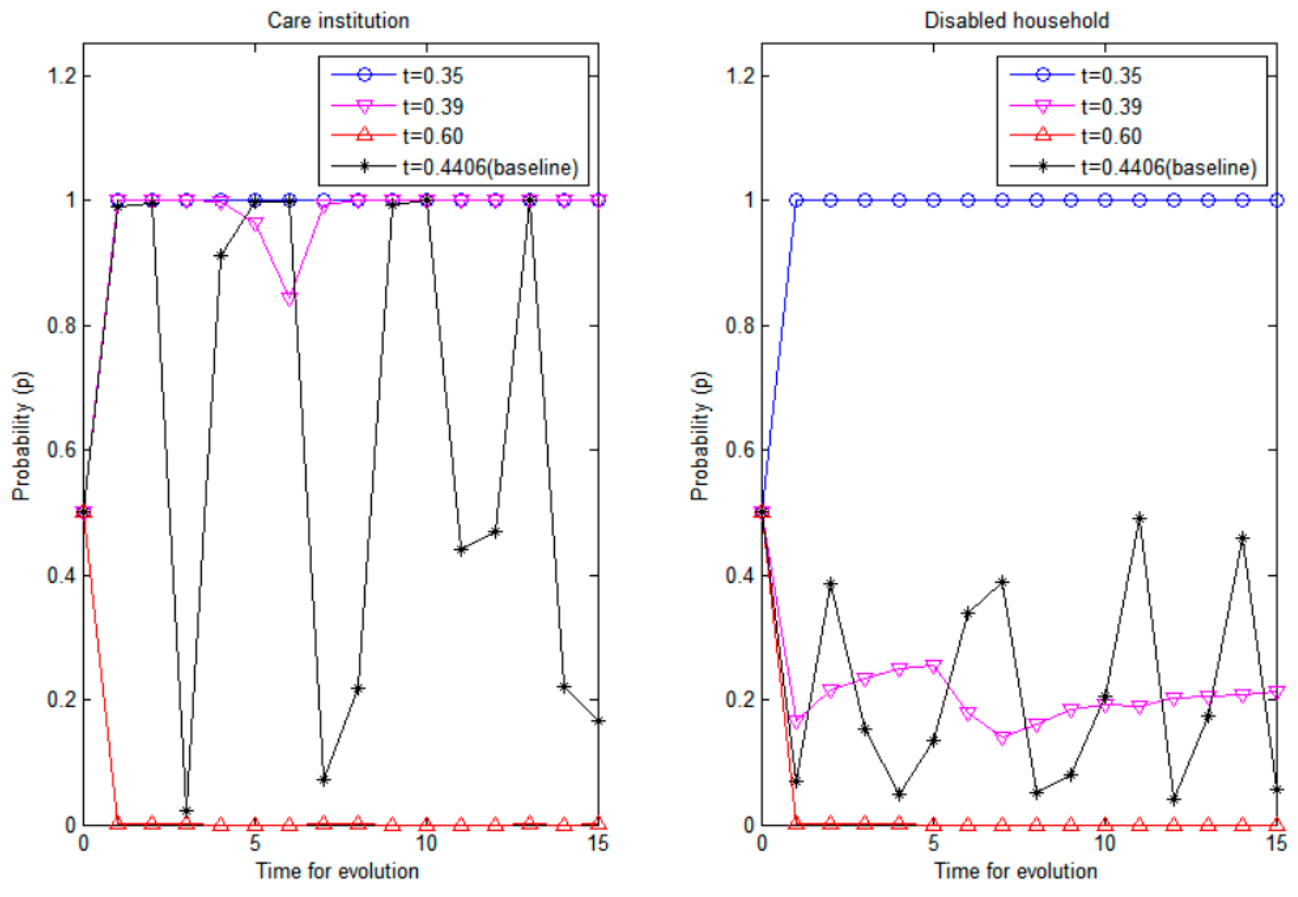 Sustainability 15 00610 g008
