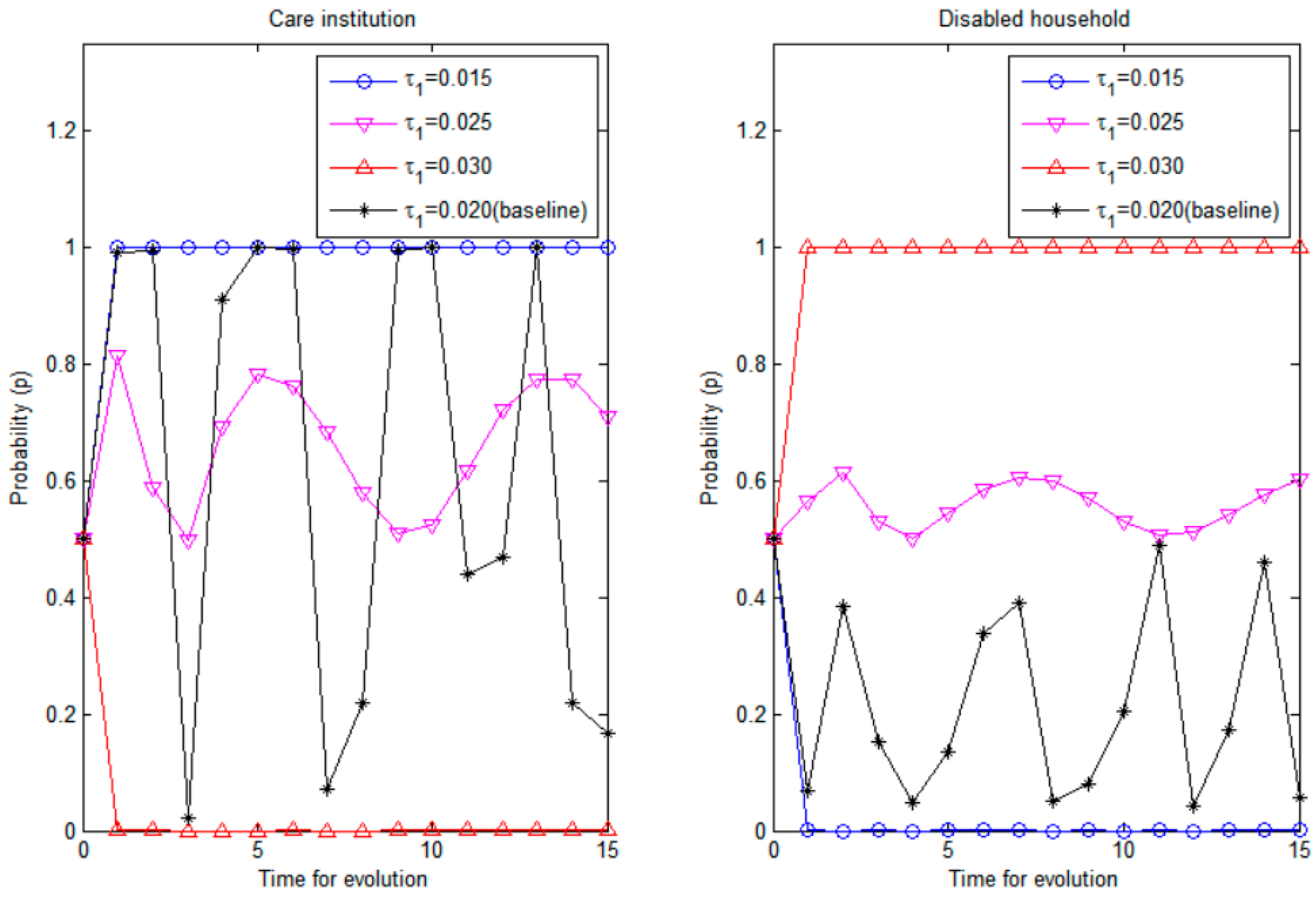 Sustainability 15 00610 g011